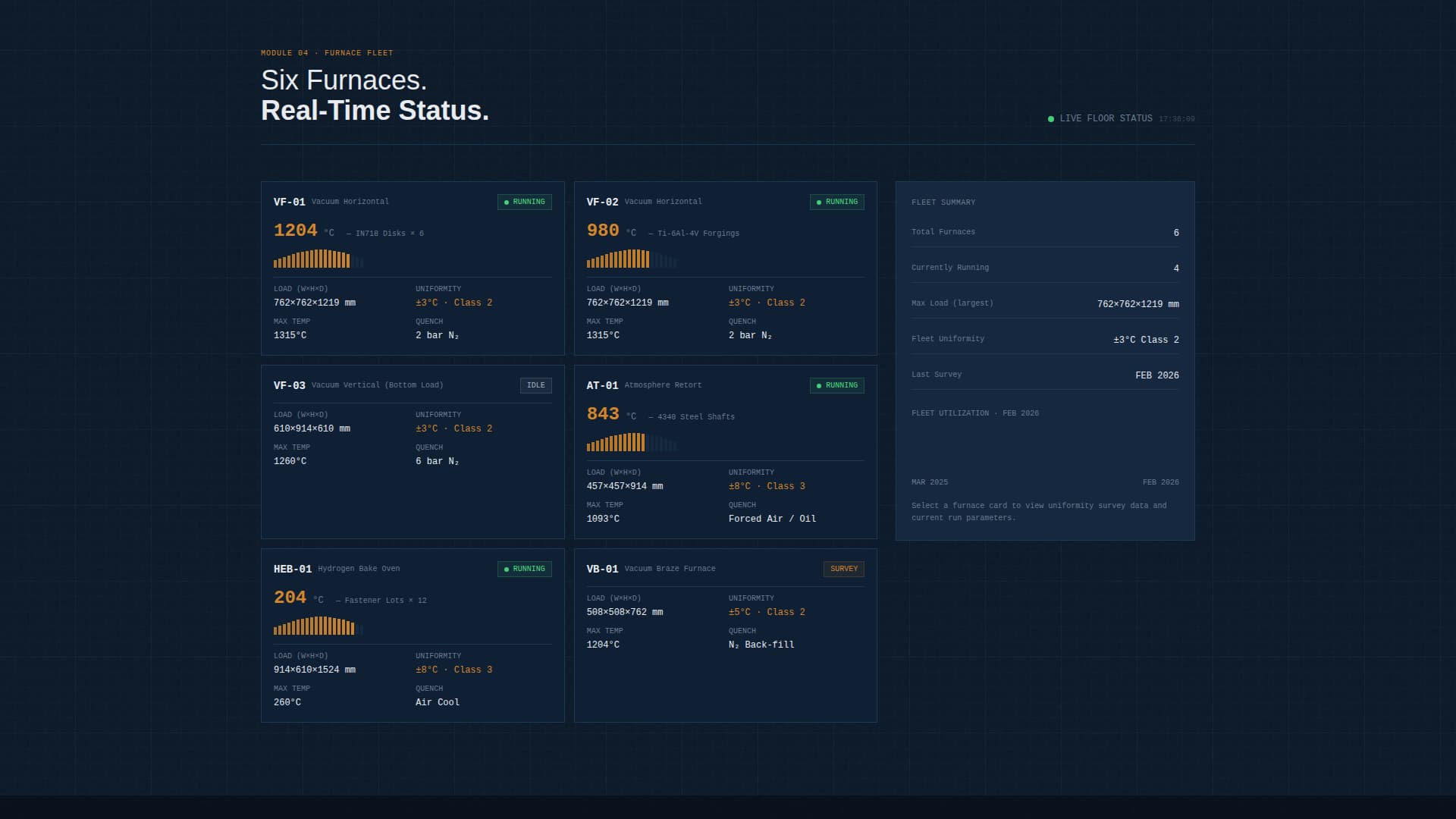 Anneal - Precision Aerospace Landing Page Template