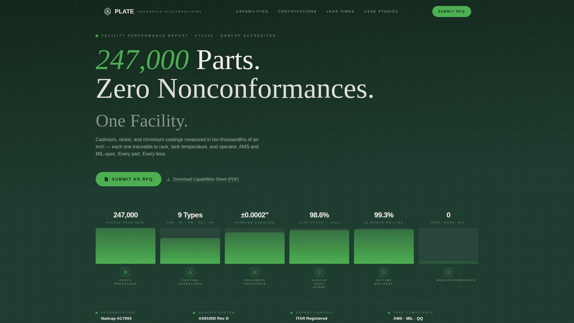 Plate - Precision Aerospace Landing Page Template