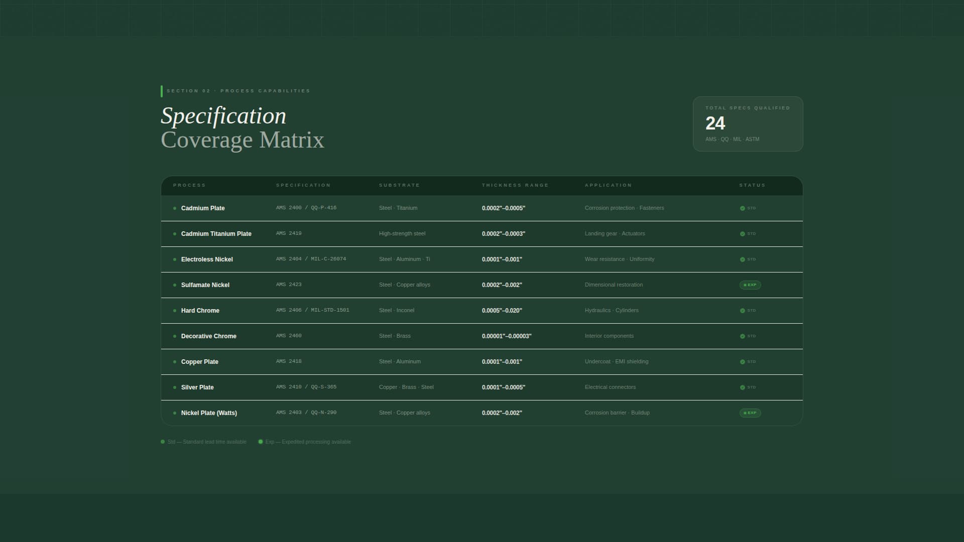 Plate - Precision Aerospace Landing Page Template