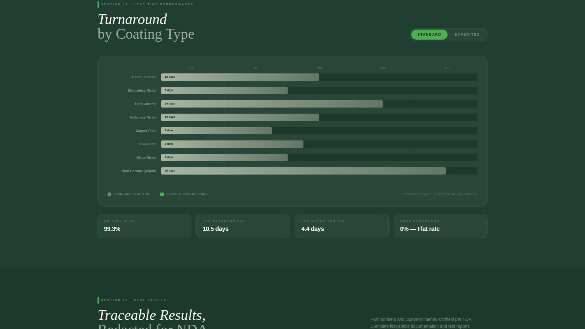 Plate - Precision Aerospace Landing Page Template