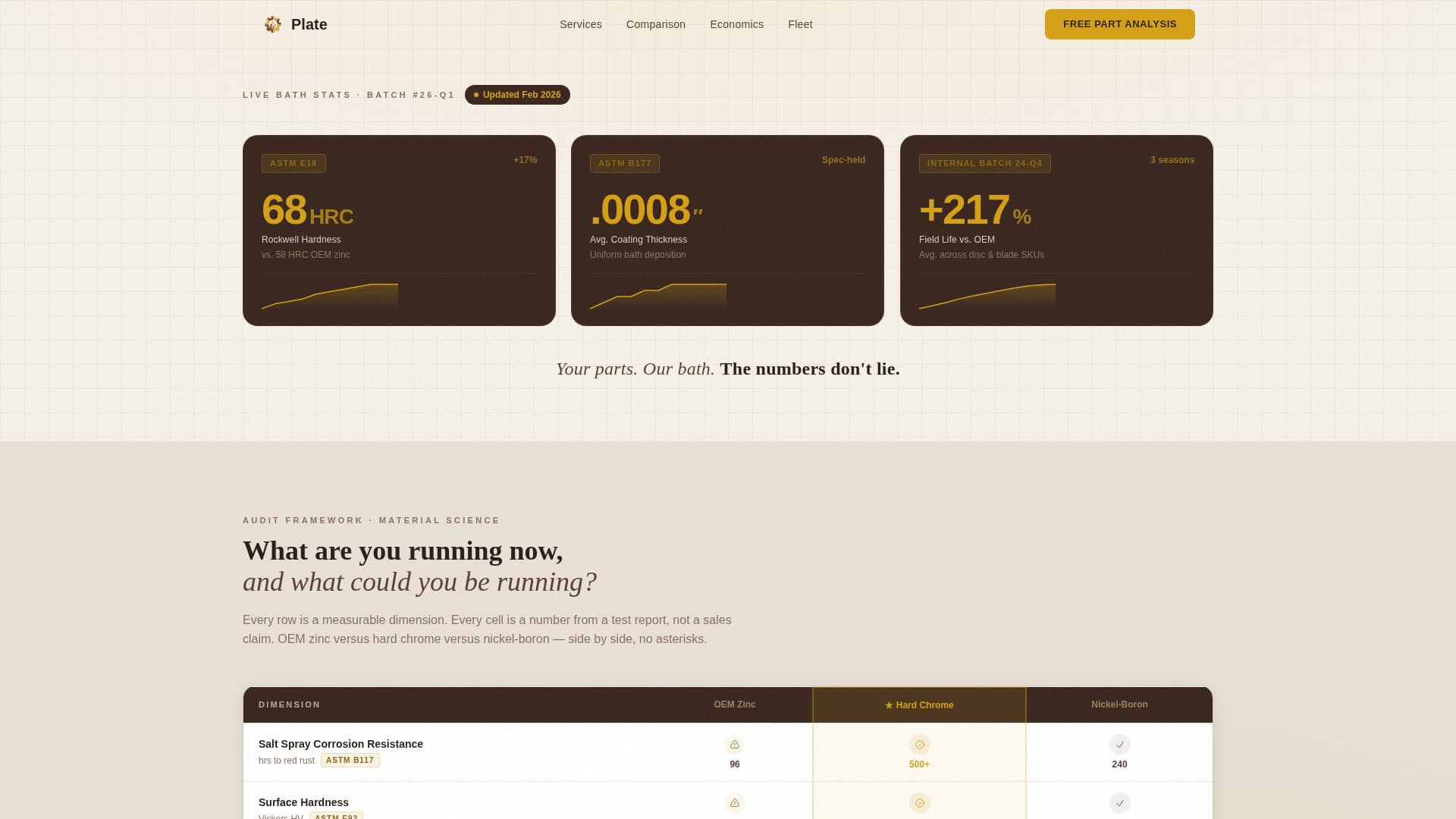 Plate - Hardened Agricultural Landing Page Template