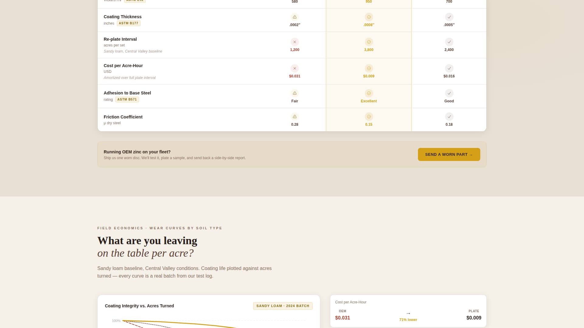 Plate - Hardened Agricultural Landing Page Template