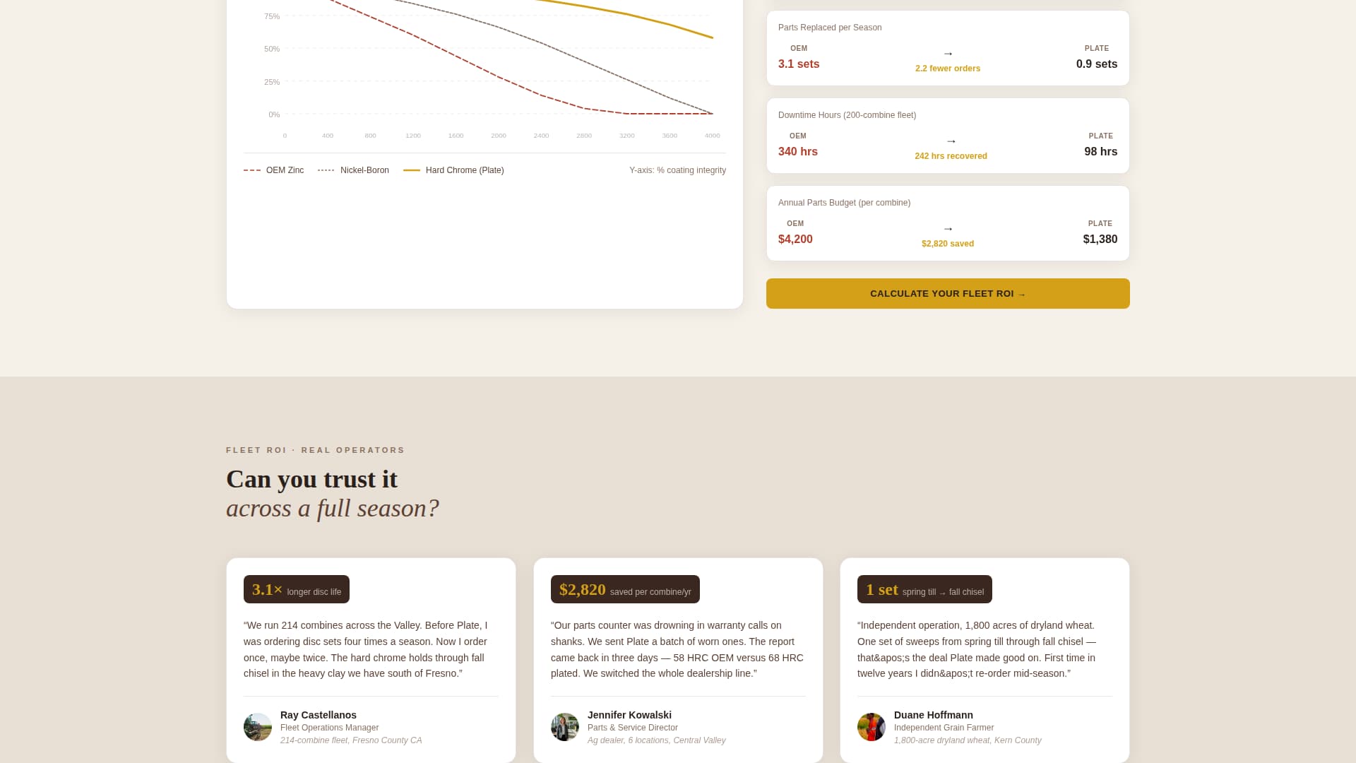 Plate - Hardened Agricultural Landing Page Template