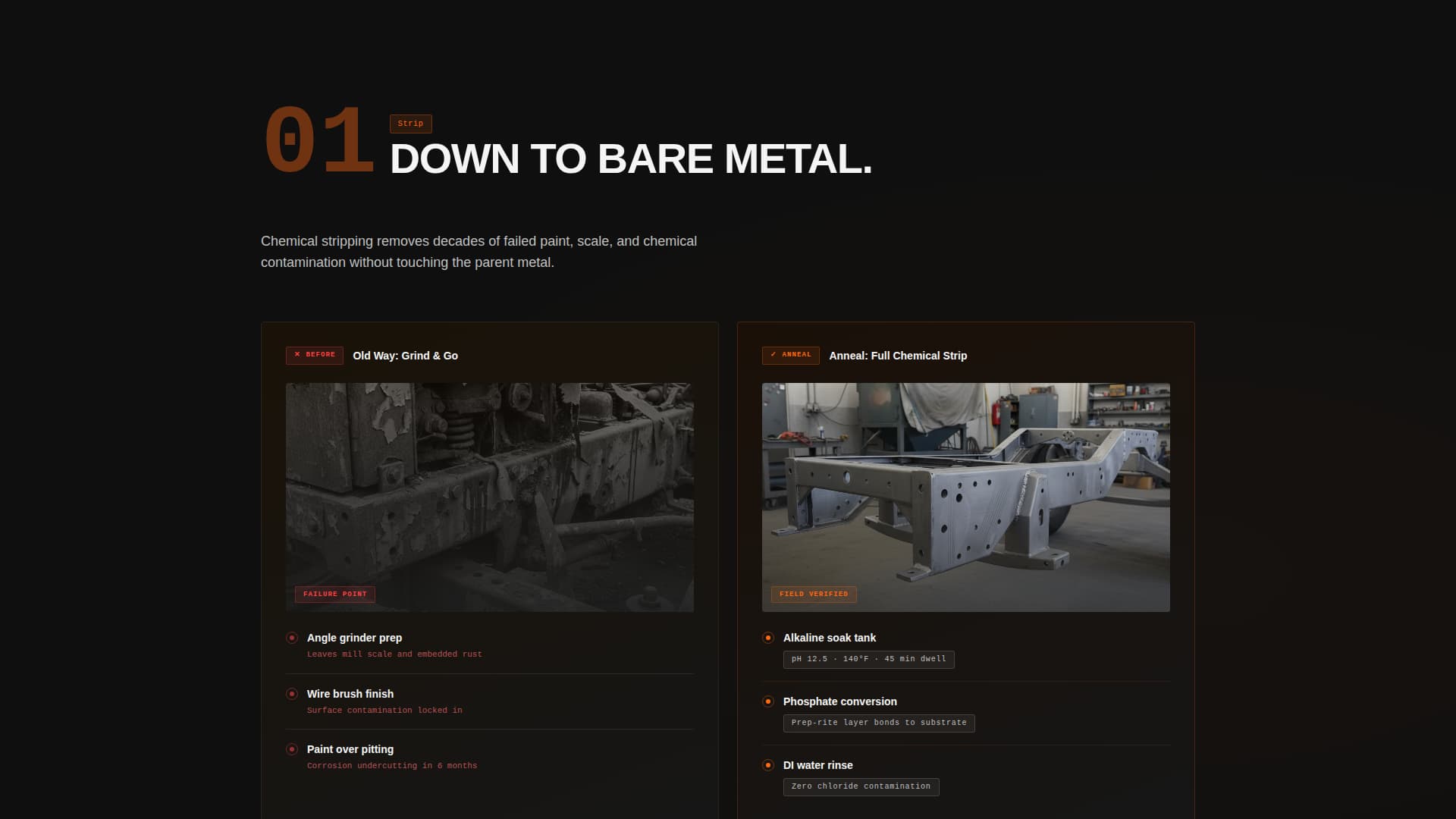 Anneal - Industrial Agricultural Landing Page Template
