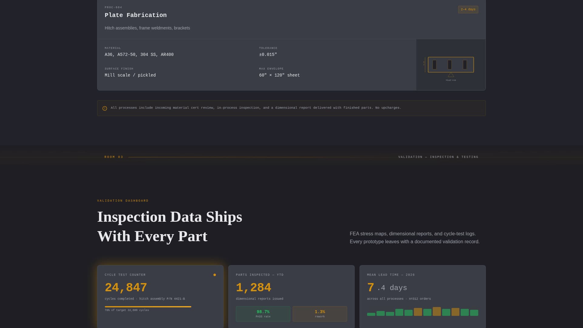 Forge - Precision Agricultural Landing Page Template