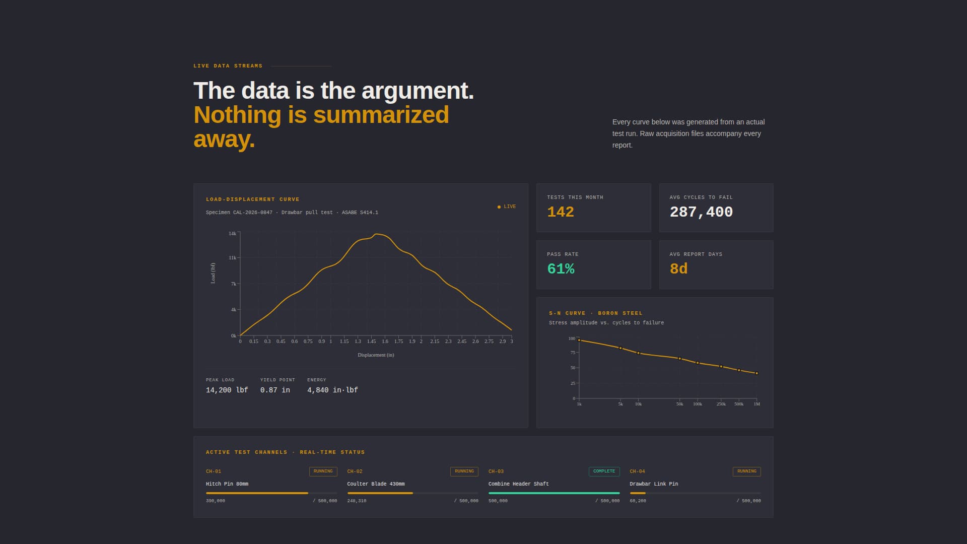 Calibrate - Proven Agricultural Landing Page Template
