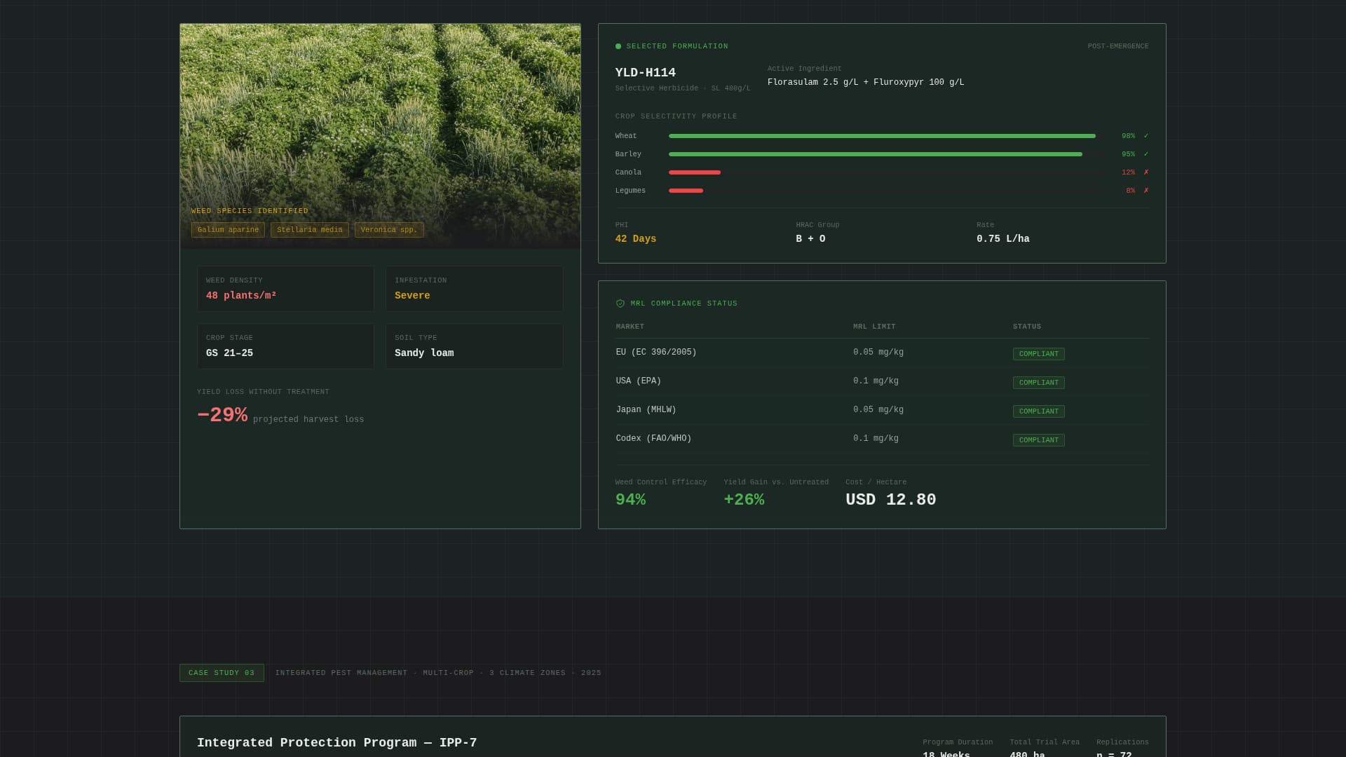 Yield - Proven Agrochemical Landing Page Template