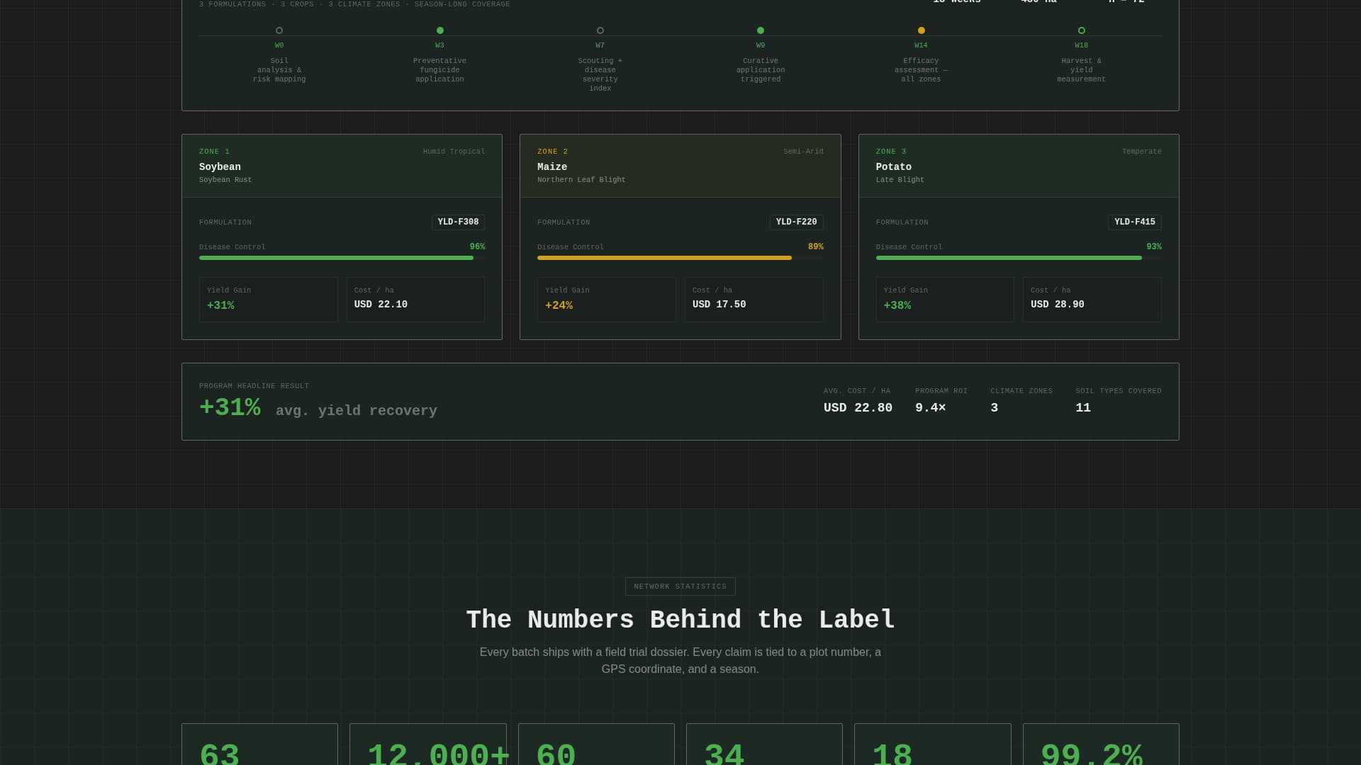 Yield - Proven Agrochemical Landing Page Template