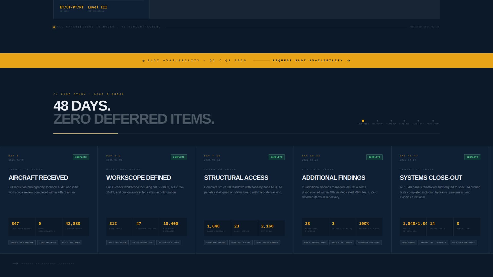 Hangar - Precision MRO Landing Page Template