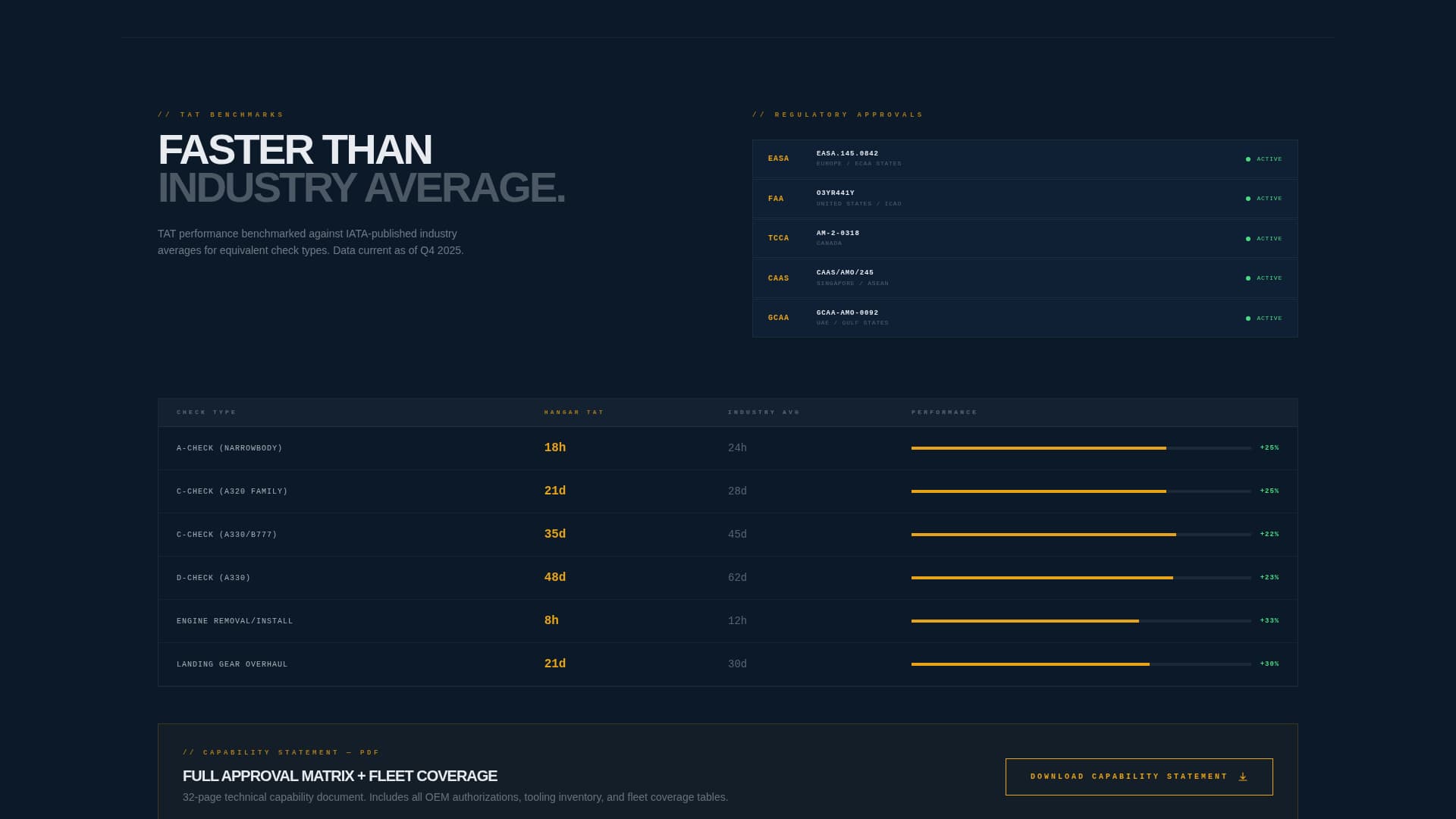 Hangar - Precision MRO Landing Page Template