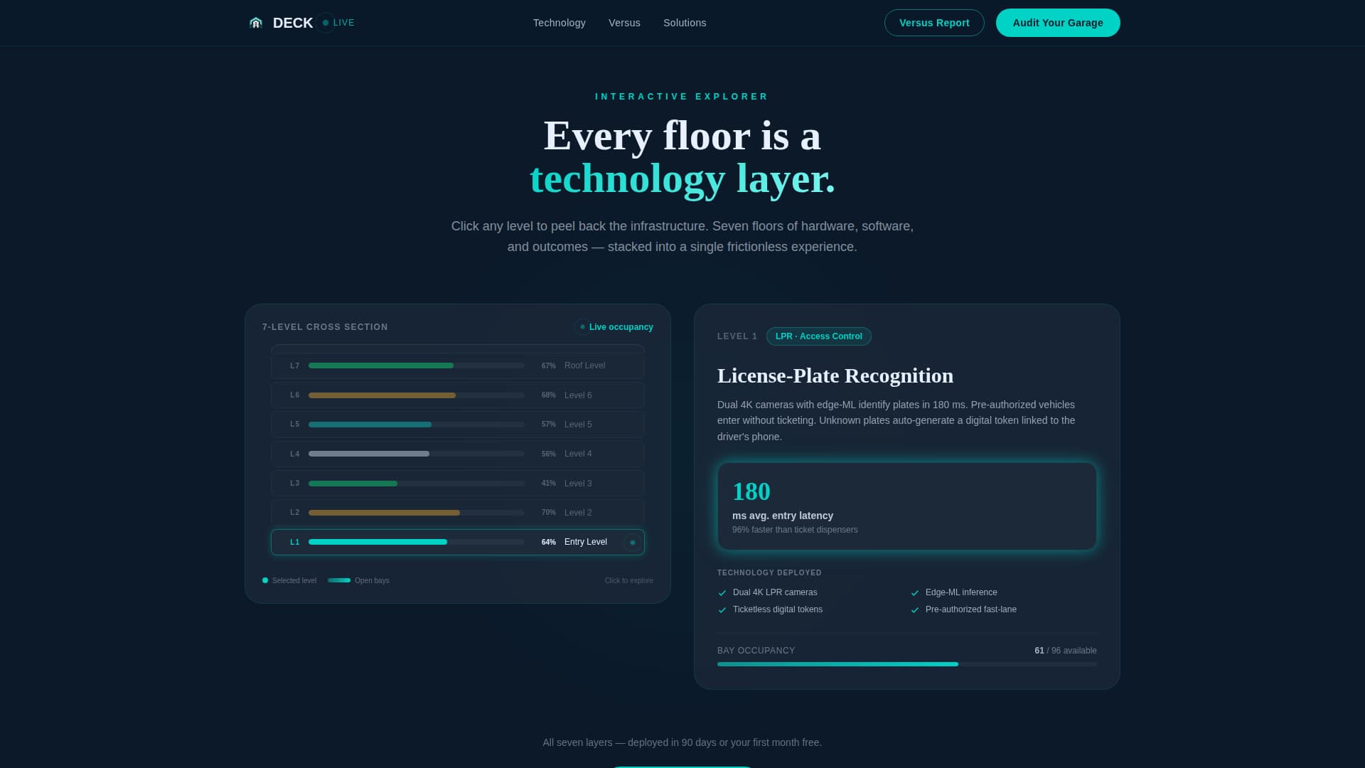 Deck - Intelligent Parking Landing Page Template