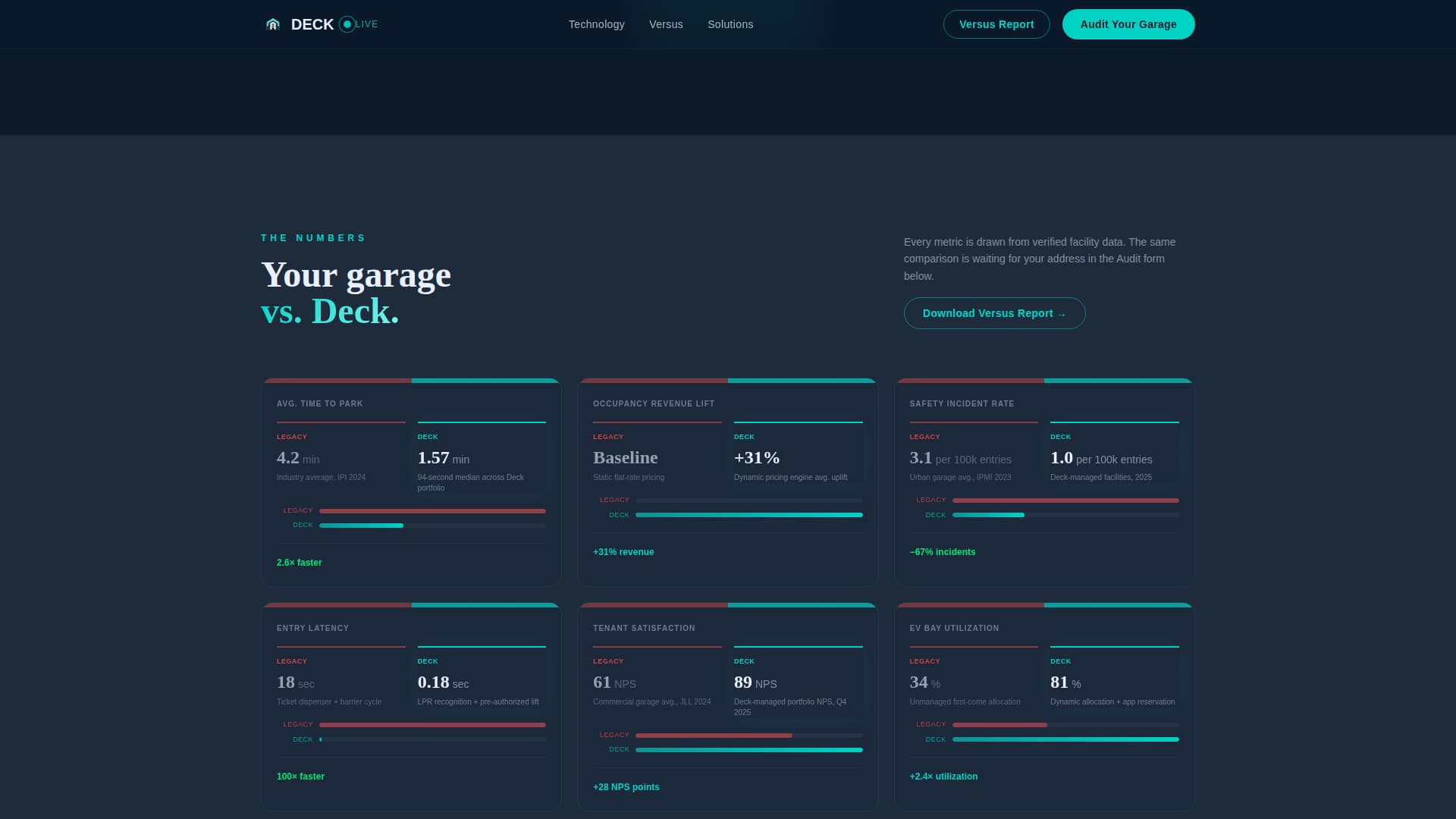 Deck - Intelligent Parking Landing Page Template