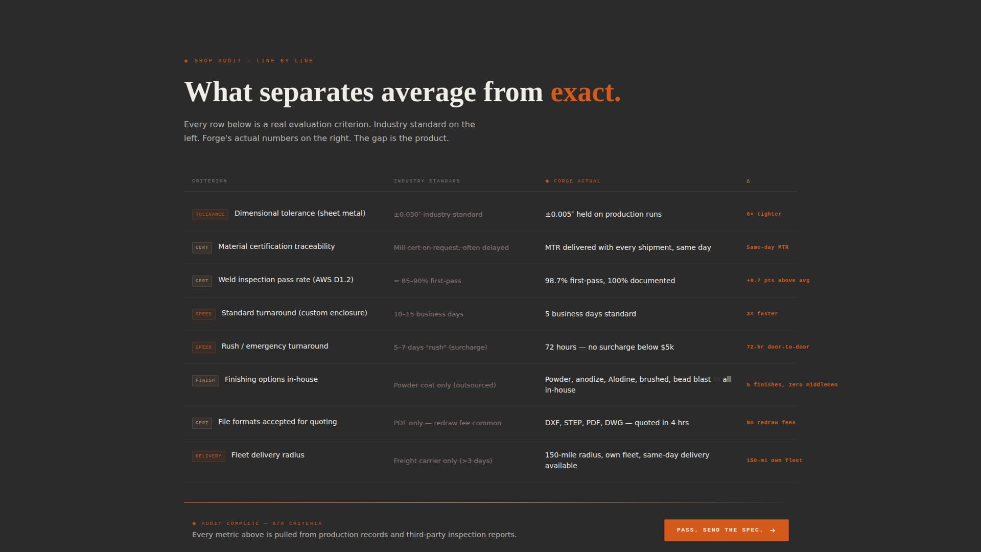 Craft — Expert Metal Fabrication Landing Page Template