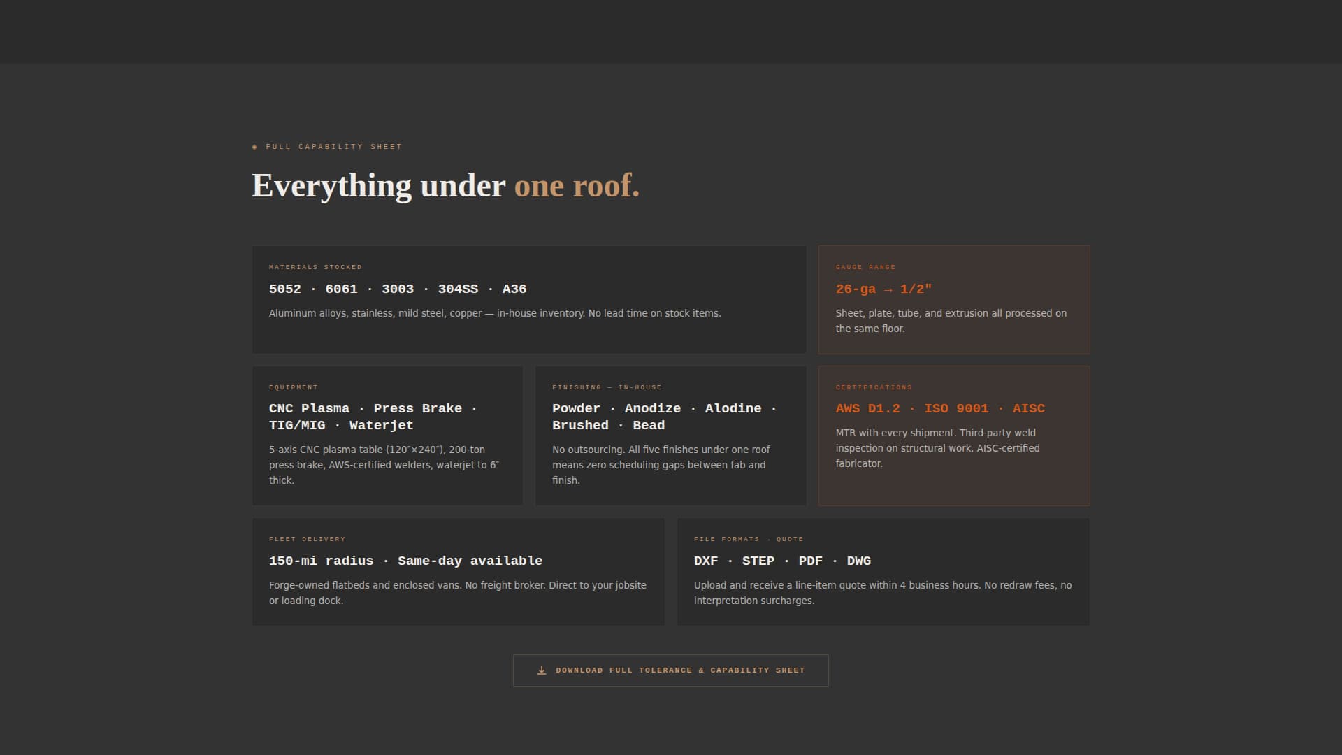 Craft — Expert Metal Fabrication Landing Page Template