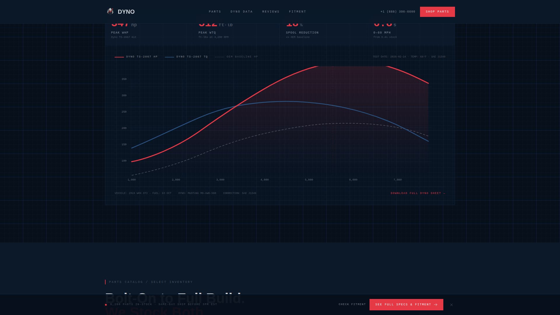 Dyno - Precision Automotive Landing Page Template