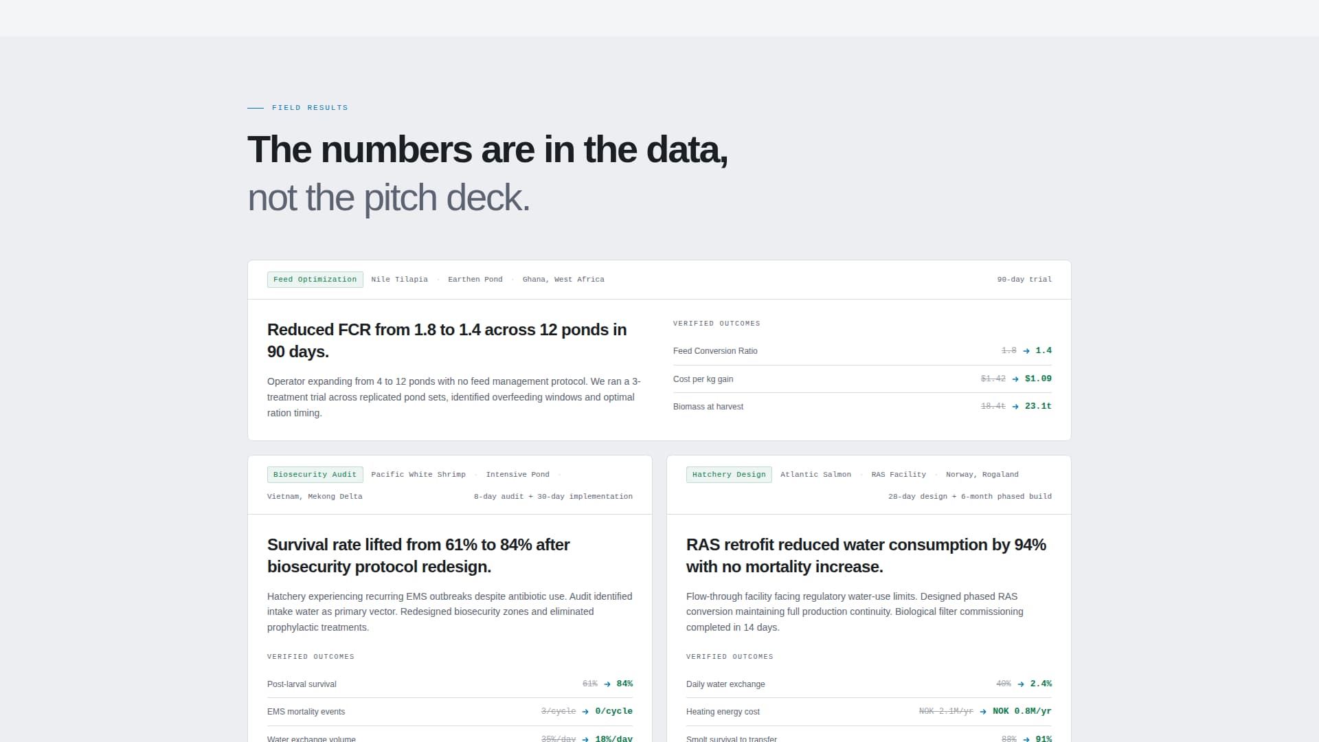 Hatchery - Precision Aquaculture Landing Page Template