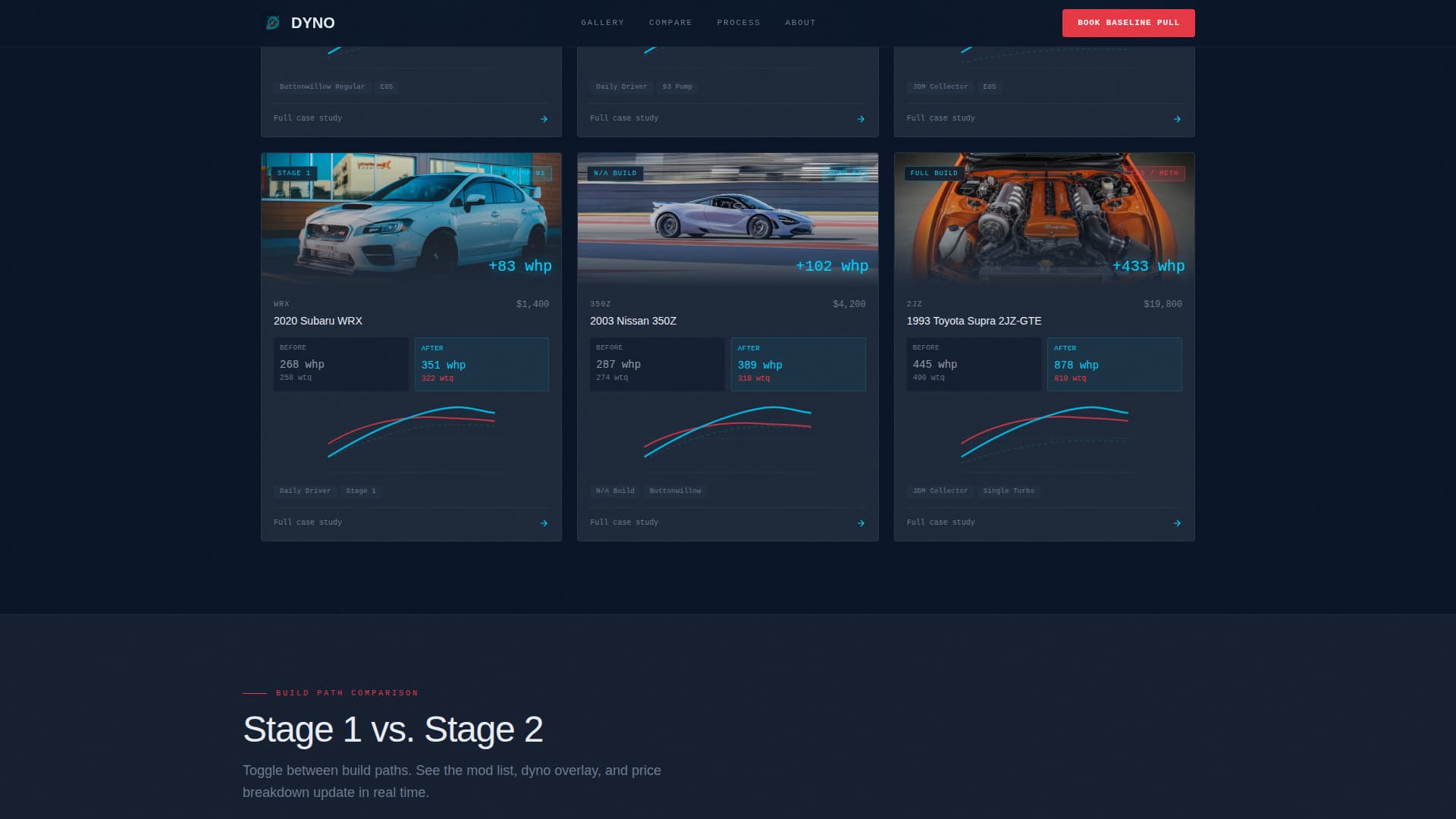 Dyno - High-Performance Tuning Landing Page Template