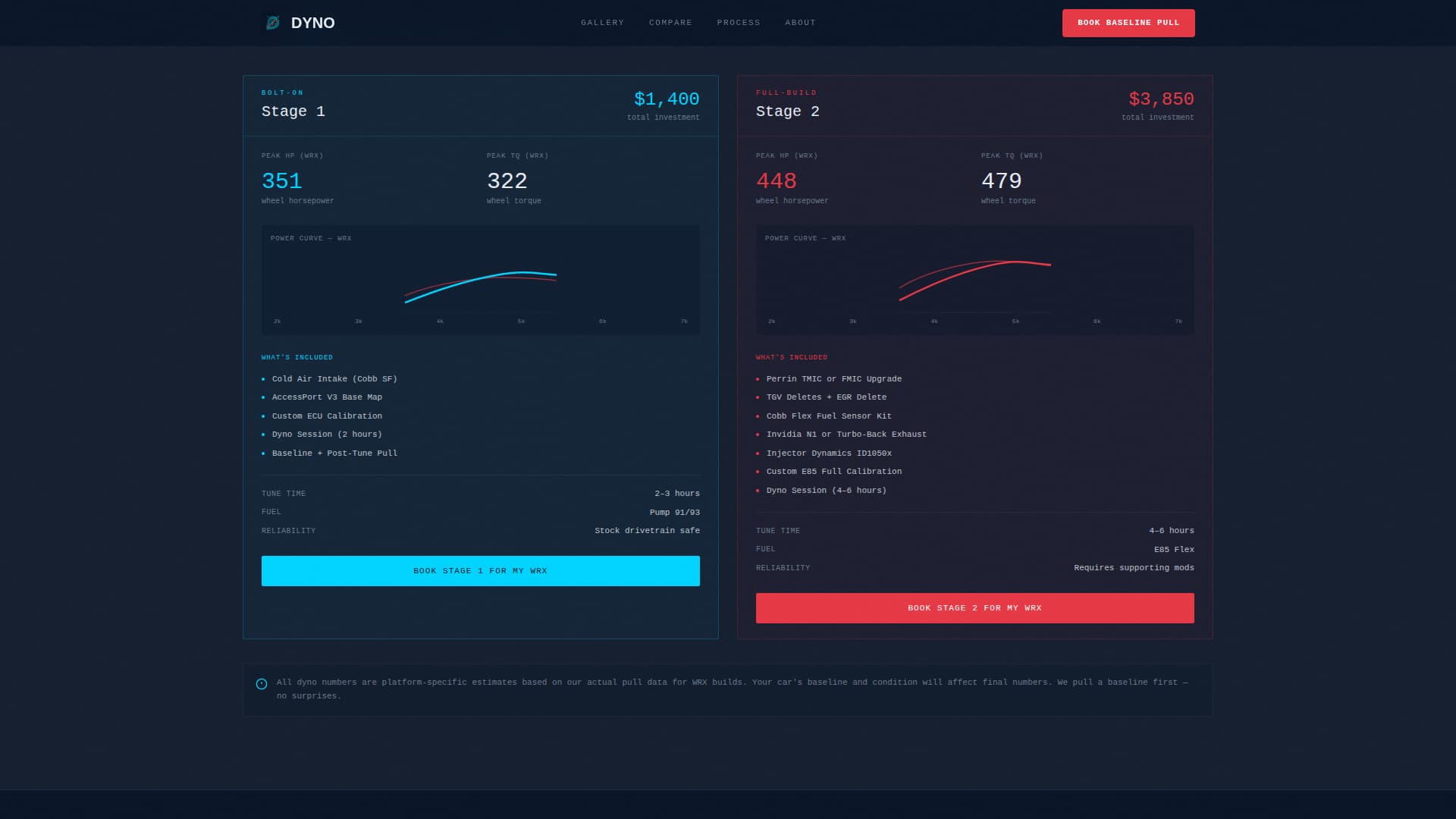Dyno - High-Performance Tuning Landing Page Template