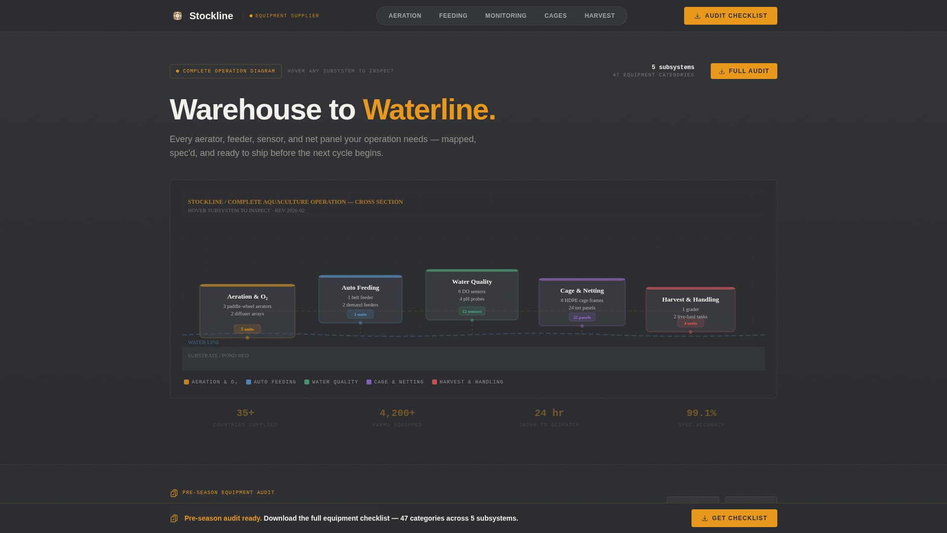 Stockline - Precision Aquaculture Landing Page Template