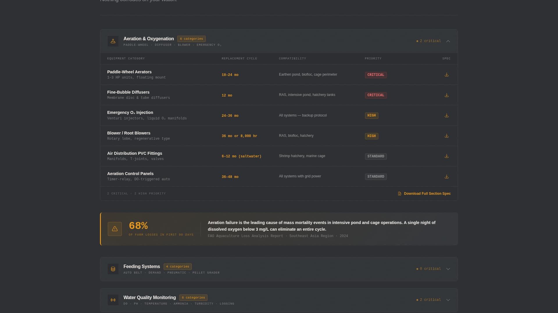 Stockline - Precision Aquaculture Landing Page Template