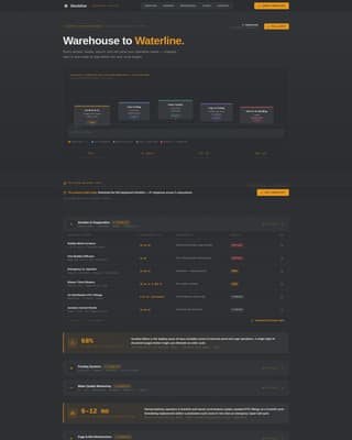 Stockline - Precision Aquaculture Landing Page Template