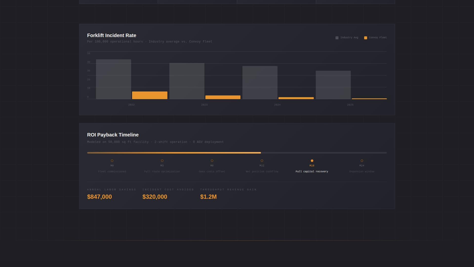 Convoy - Precision Agv Landing Page Template