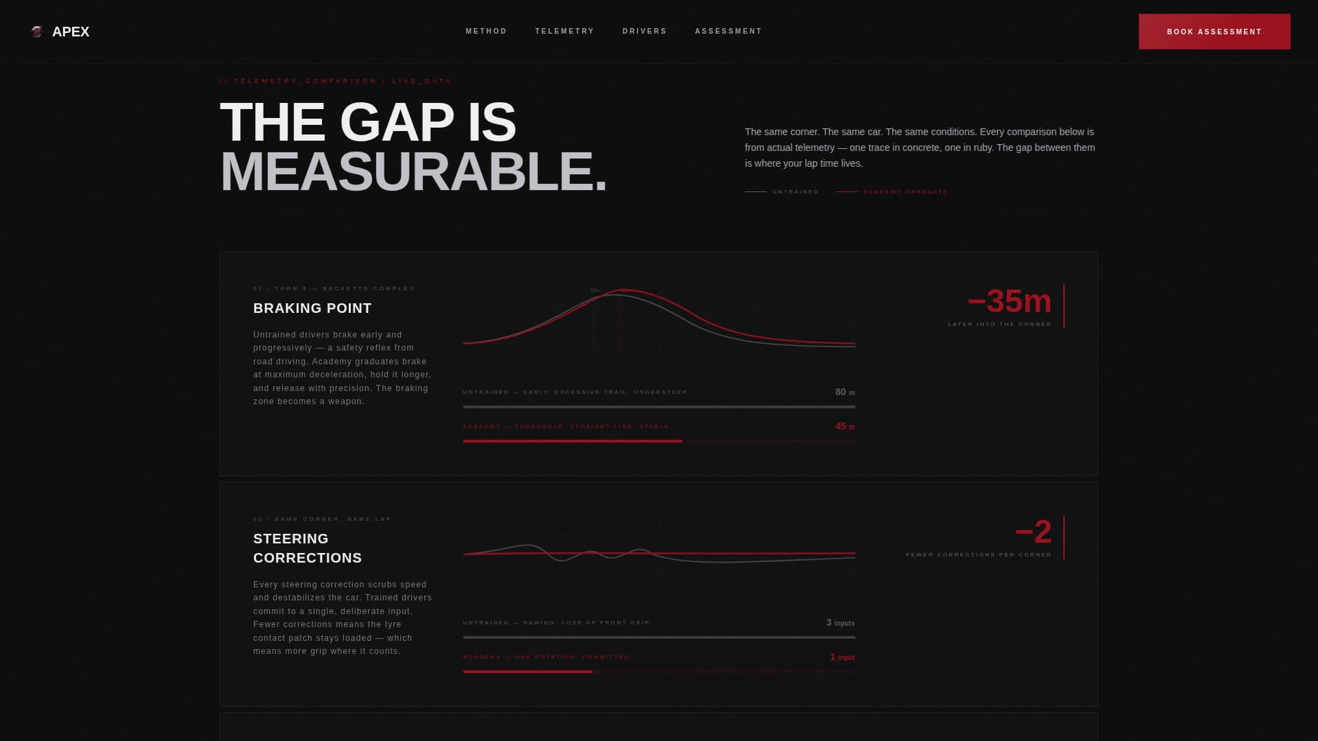 Apex - High-Performance Racing Landing Page Template