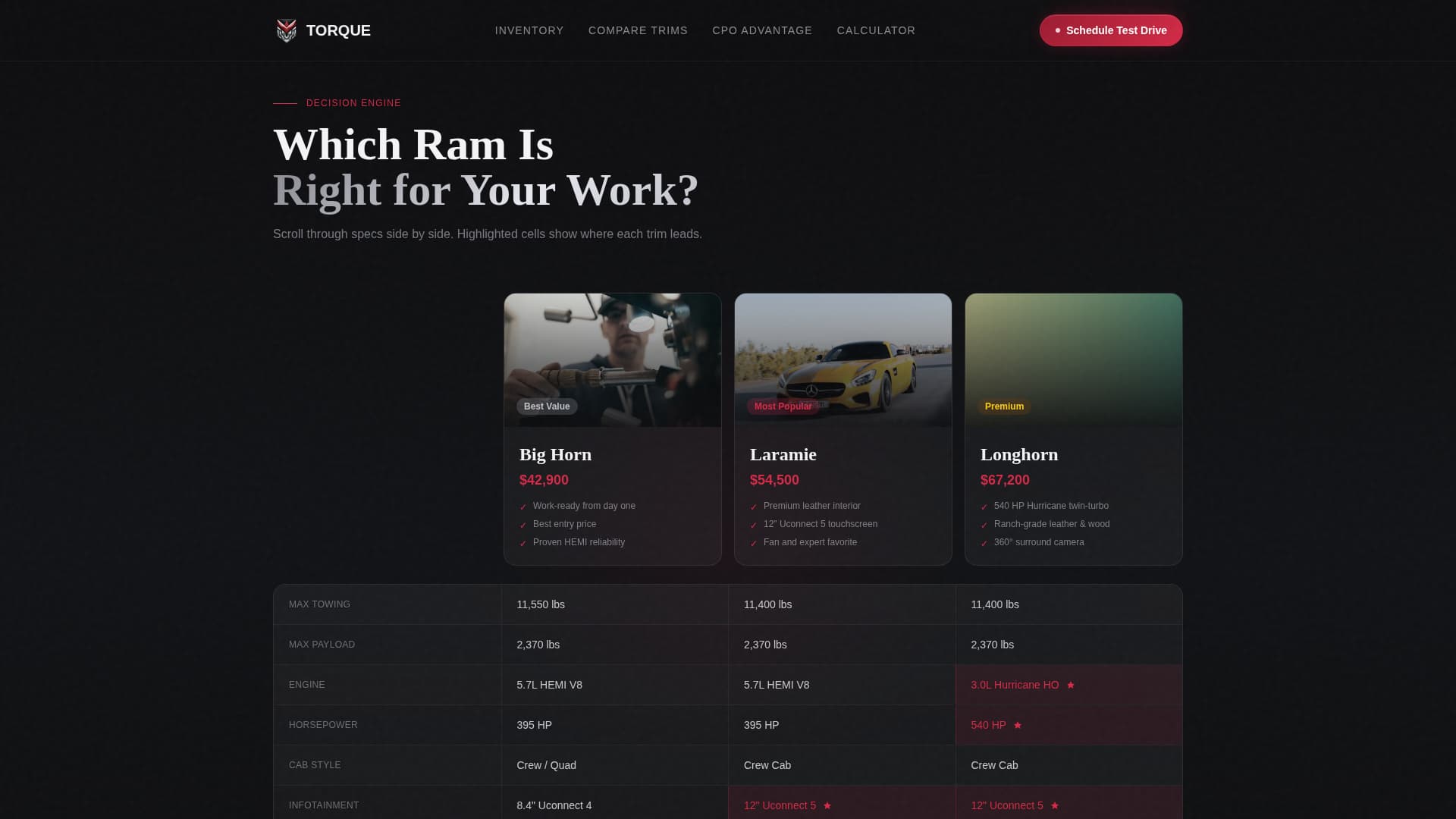Torque - Powerful RAM Dealer Landing Page Template