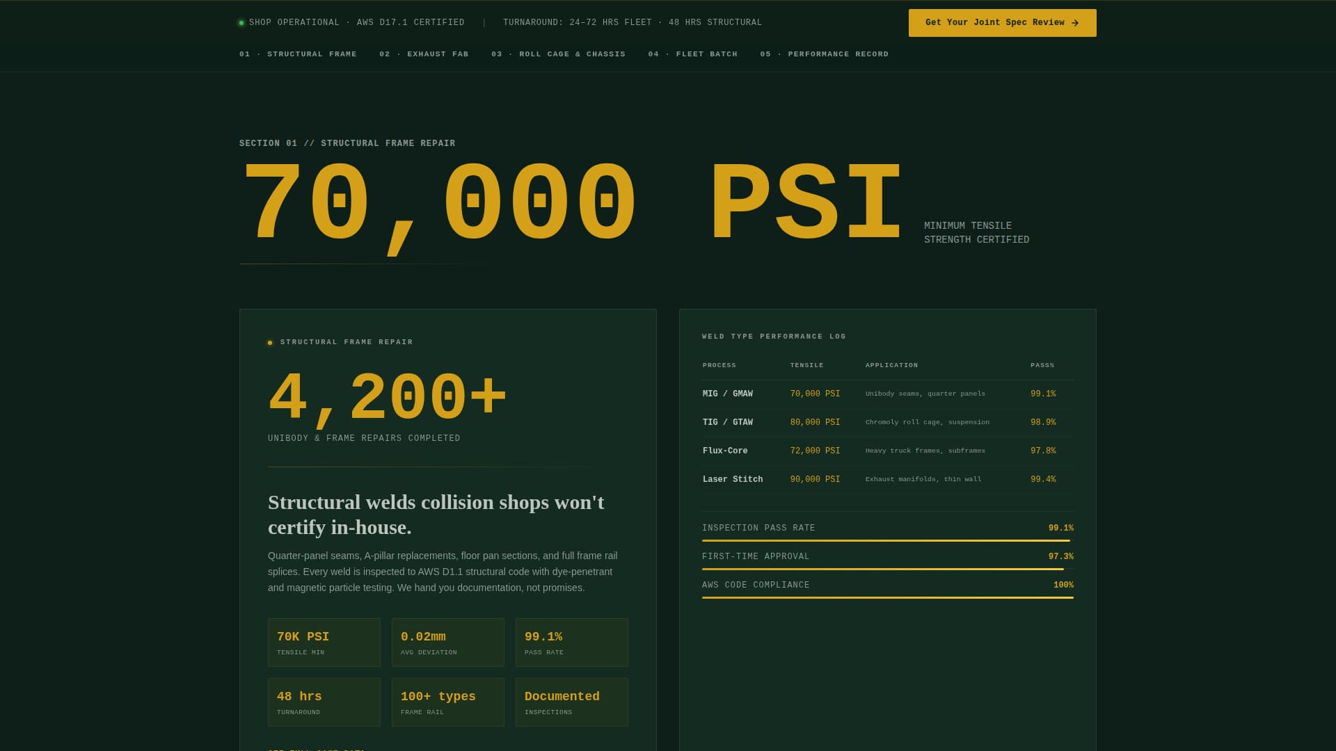 Weld - Precision Automotive Landing Page Template