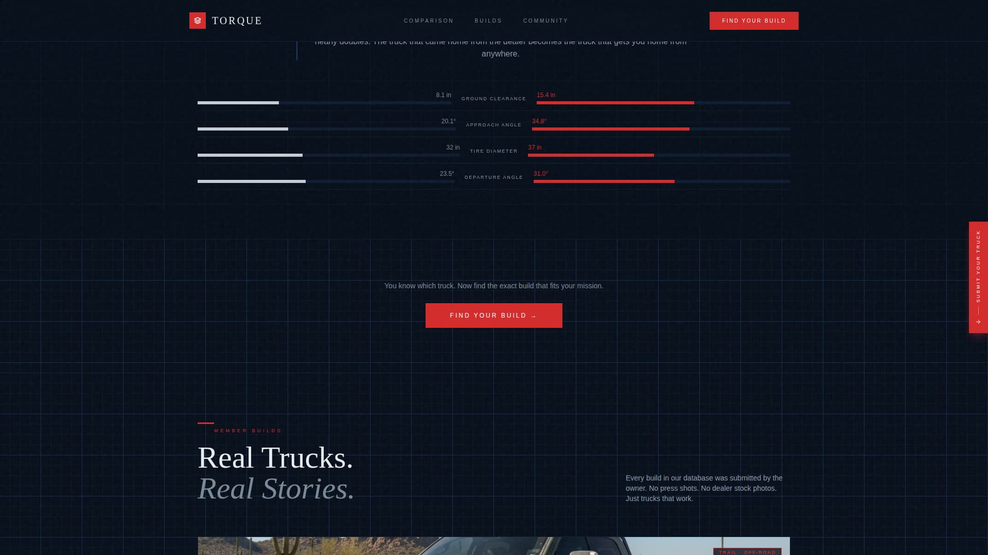 Car Dealership Local Professional Website Template