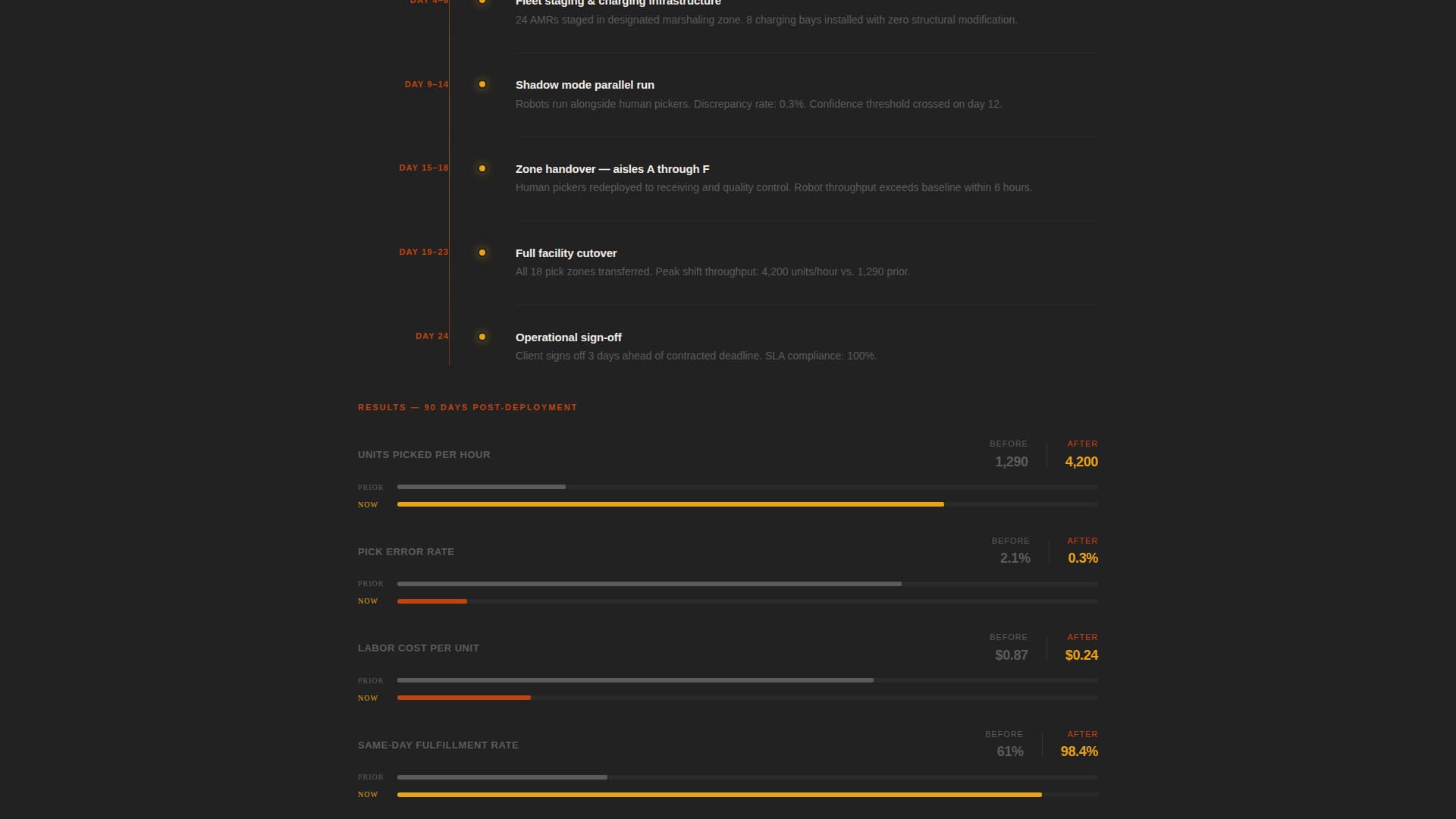 Robofleet - Precision Automation Landing Page Template