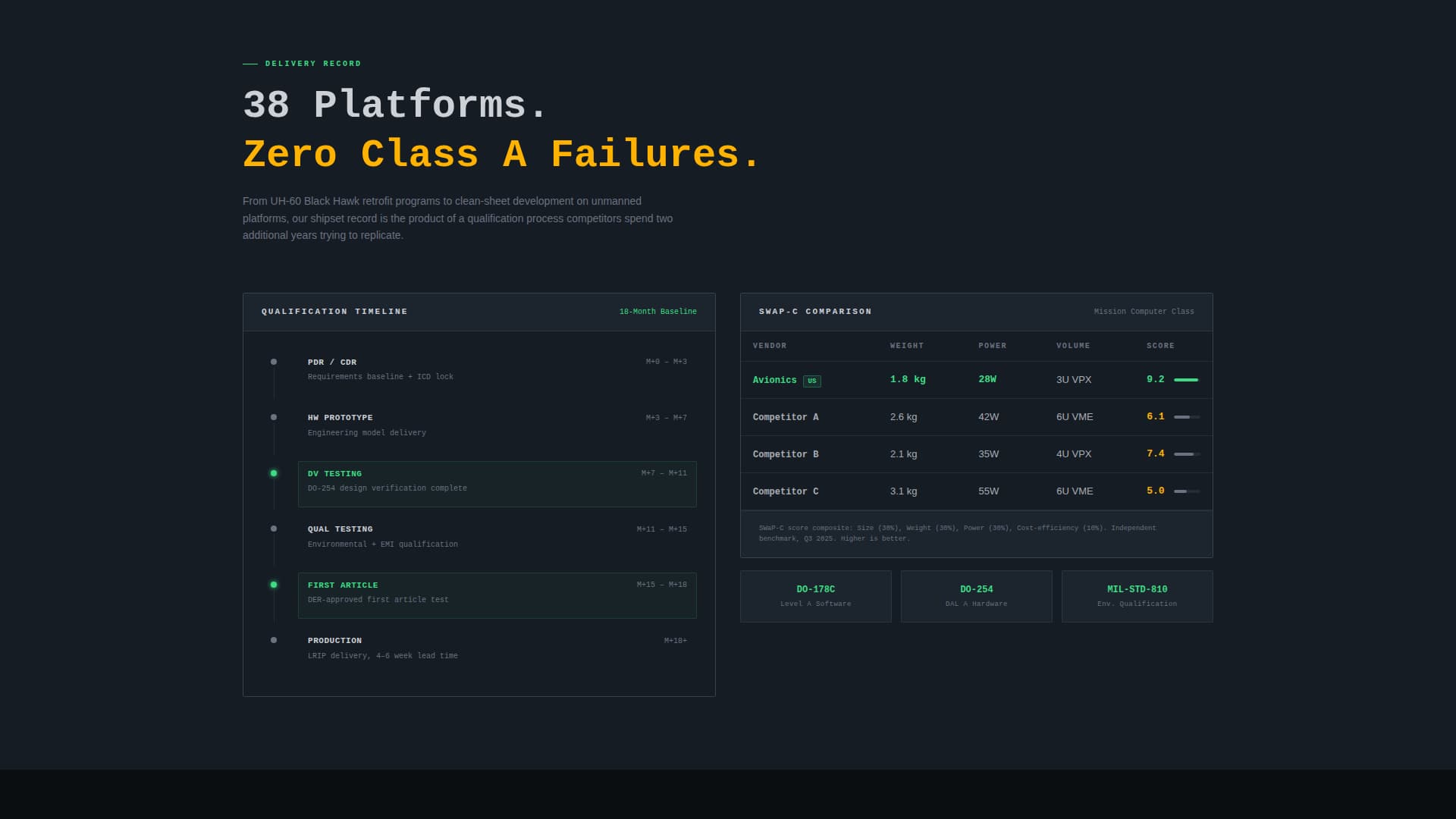 Avionics - Certified Defense Landing Page Template