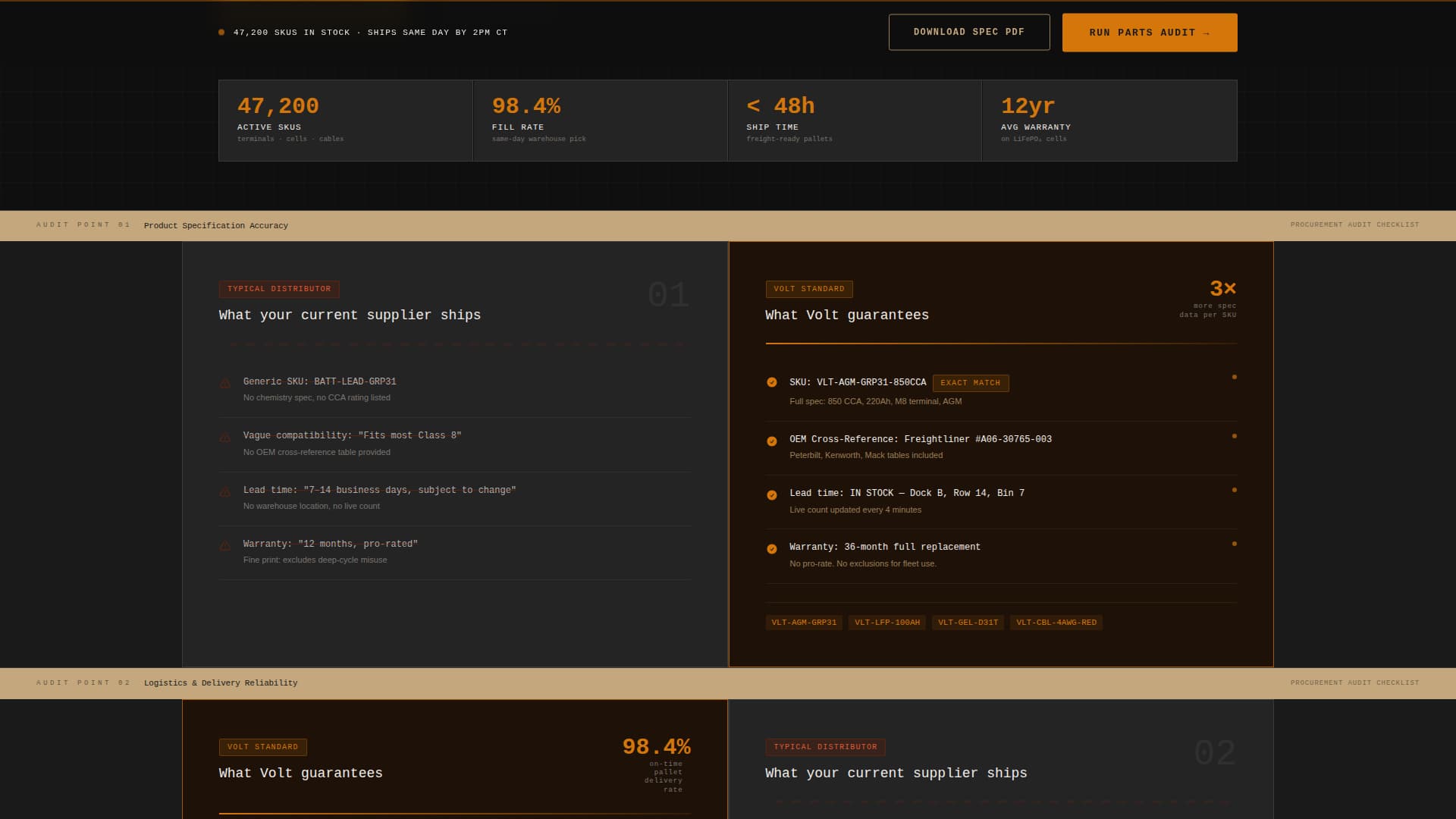 Volt - Precision Electrical Landing Page Template