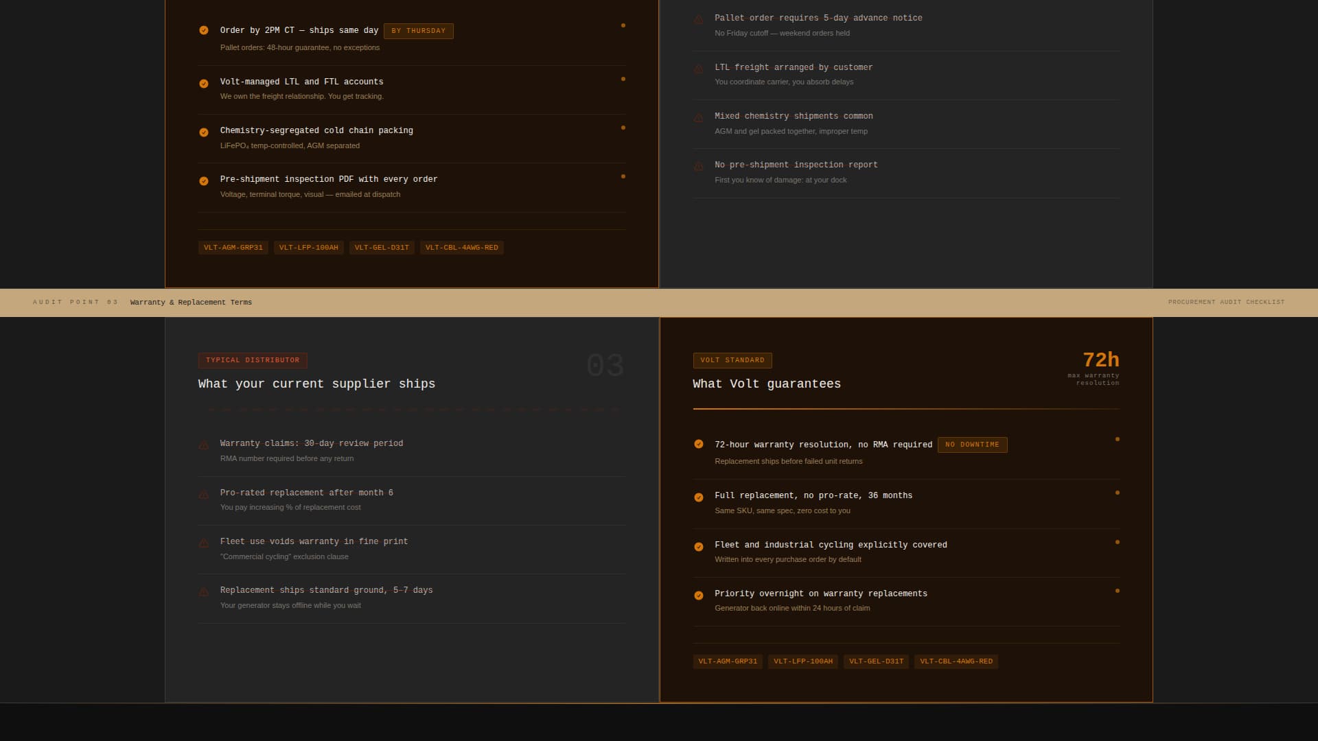 Volt - Precision Electrical Landing Page Template