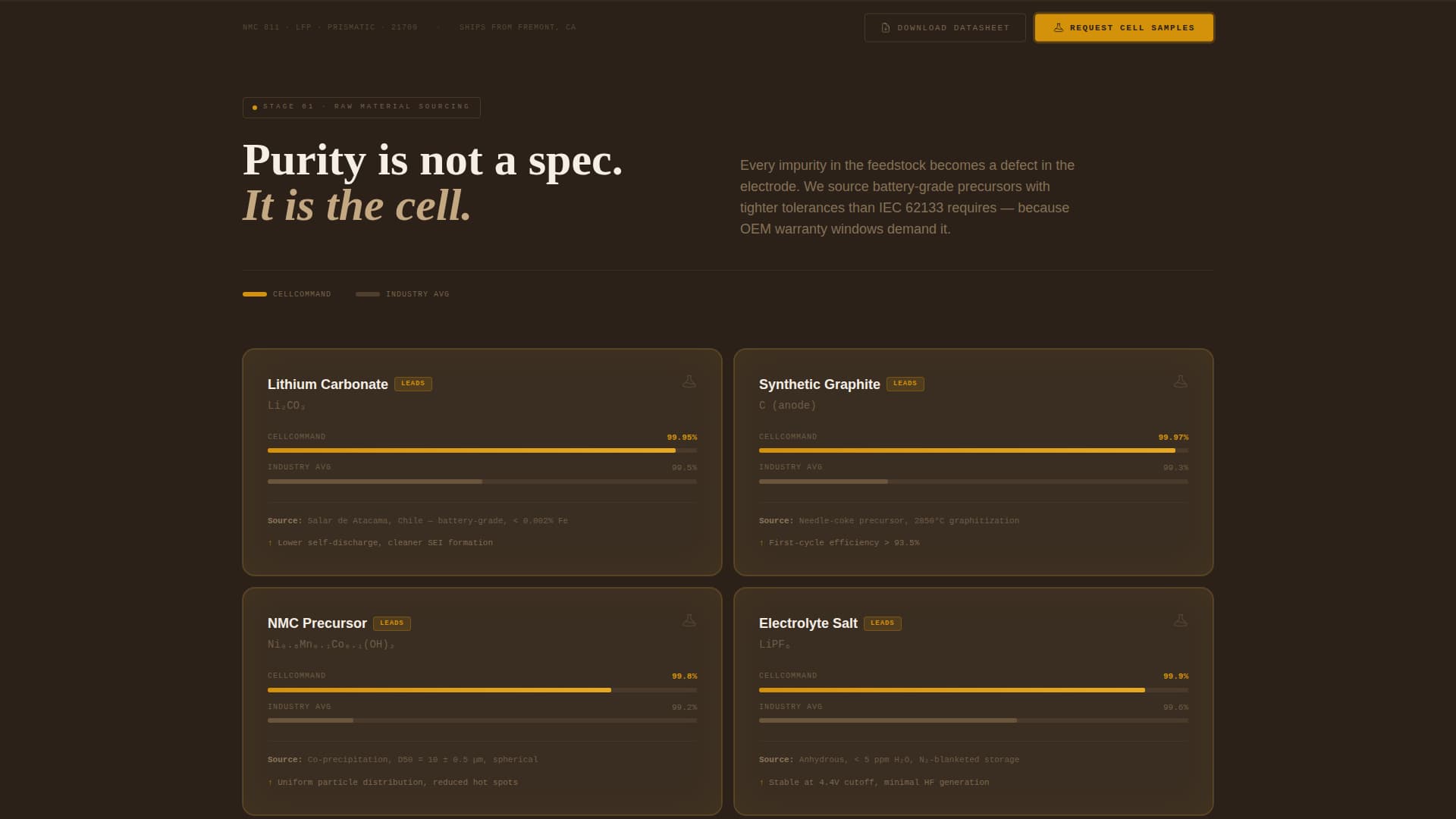 Cellcommand - Precision Batterycell Landing Page Template