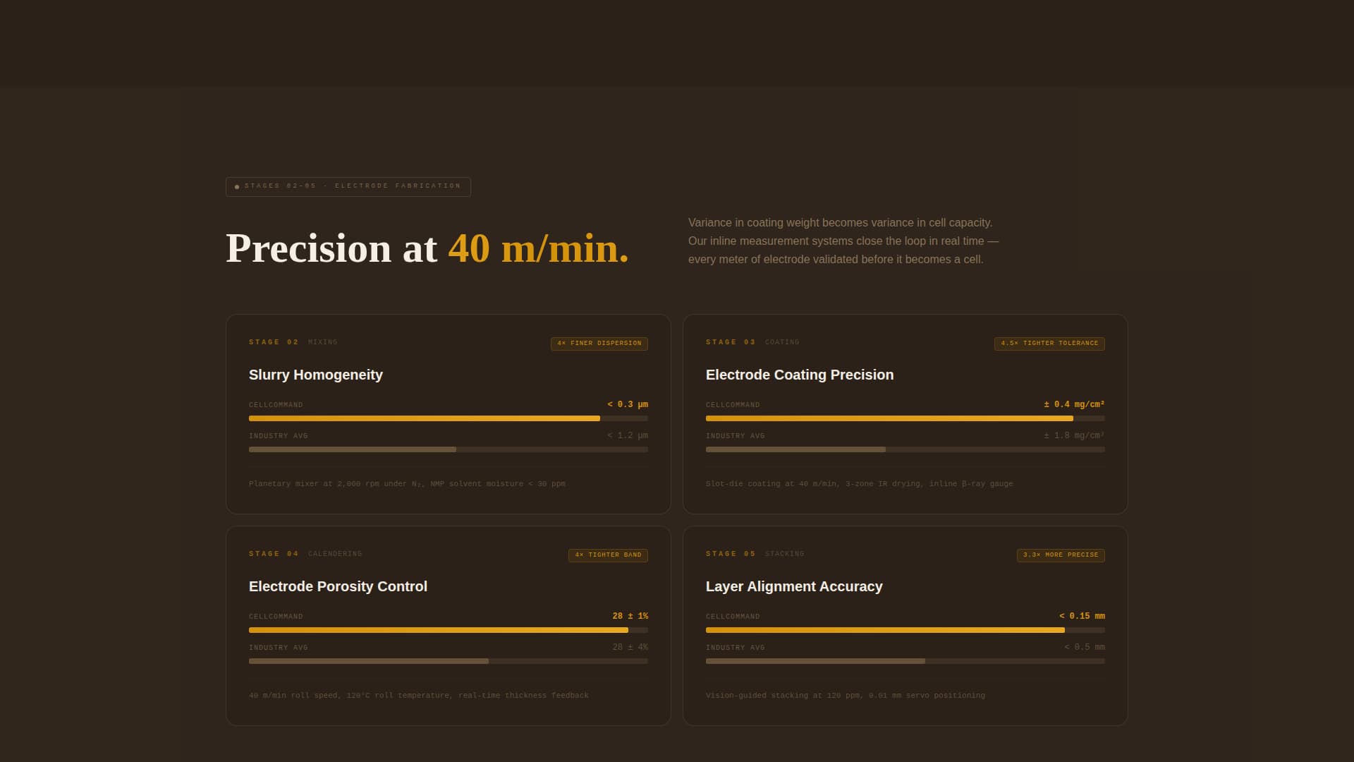 Cellcommand - Precision Batterycell Landing Page Template
