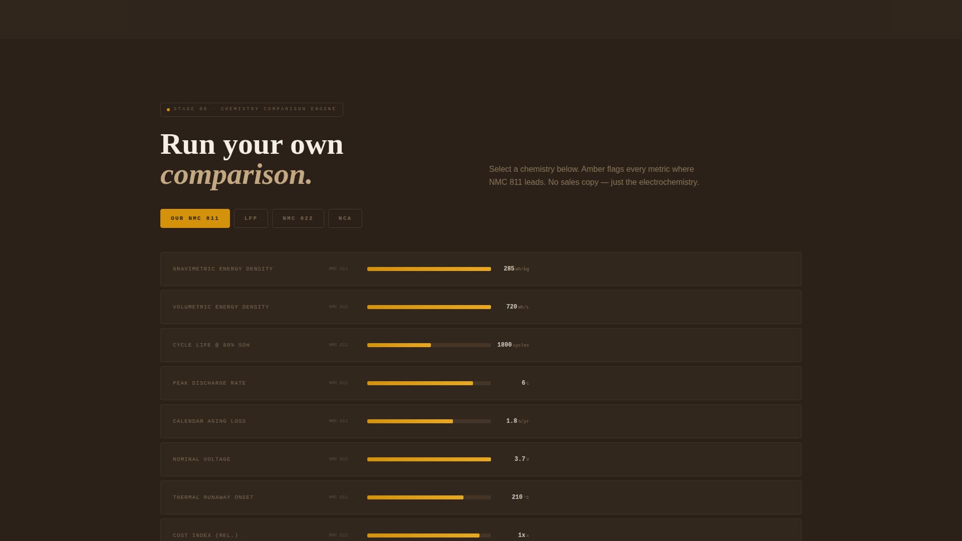 Cellcommand - Precision Batterycell Landing Page Template