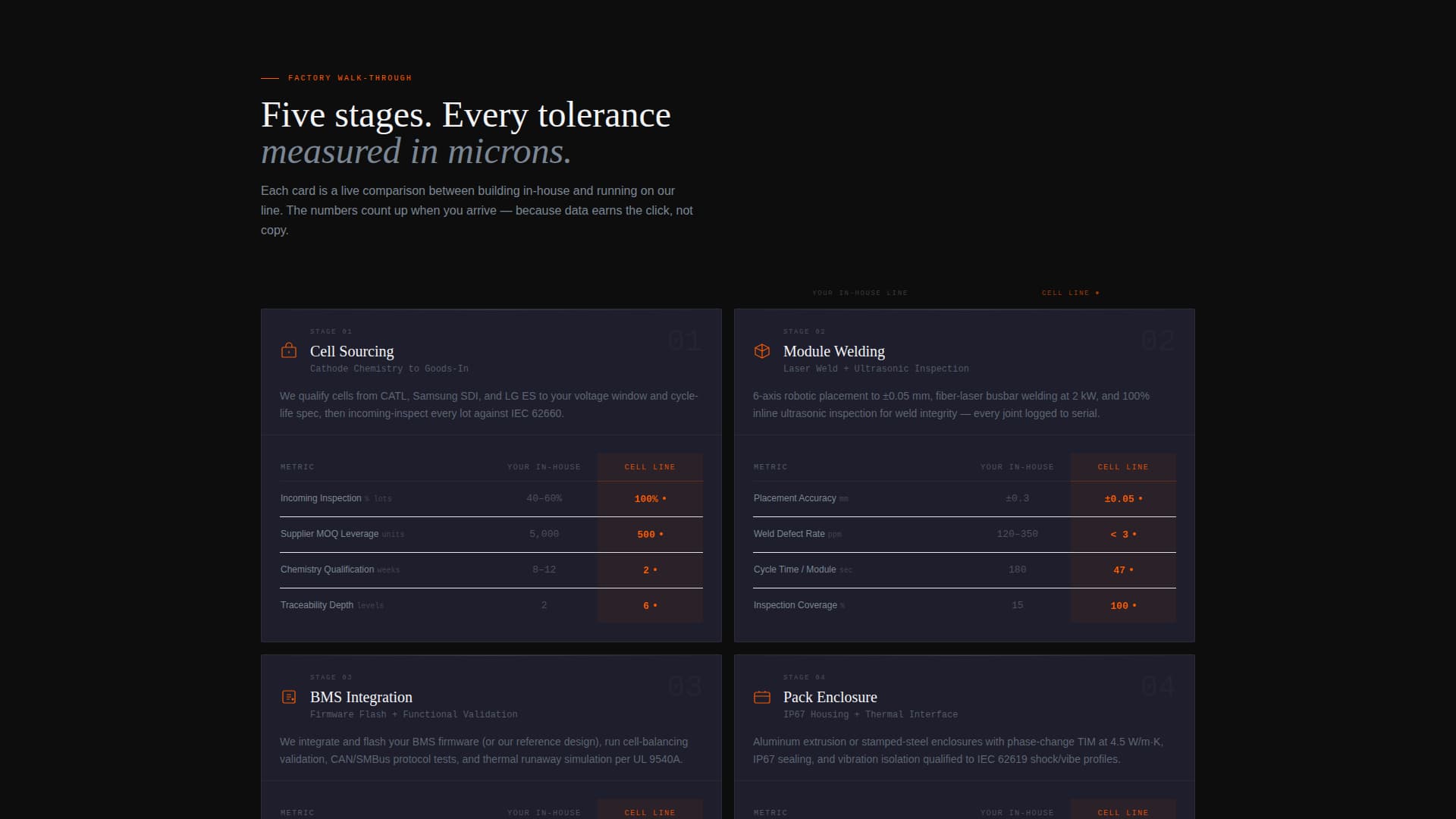 Cell - Precision Batterypack Landing Page Template