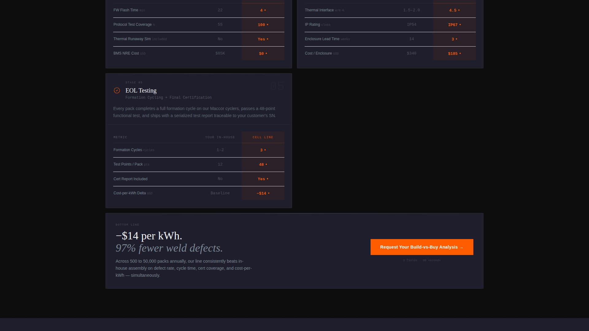 Cell - Precision Batterypack Landing Page Template