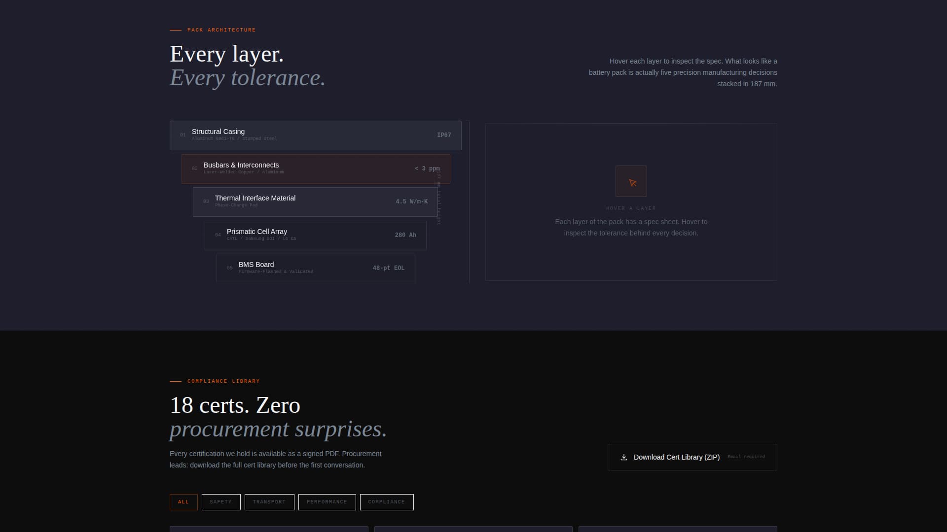 Cell - Precision Batterypack Landing Page Template