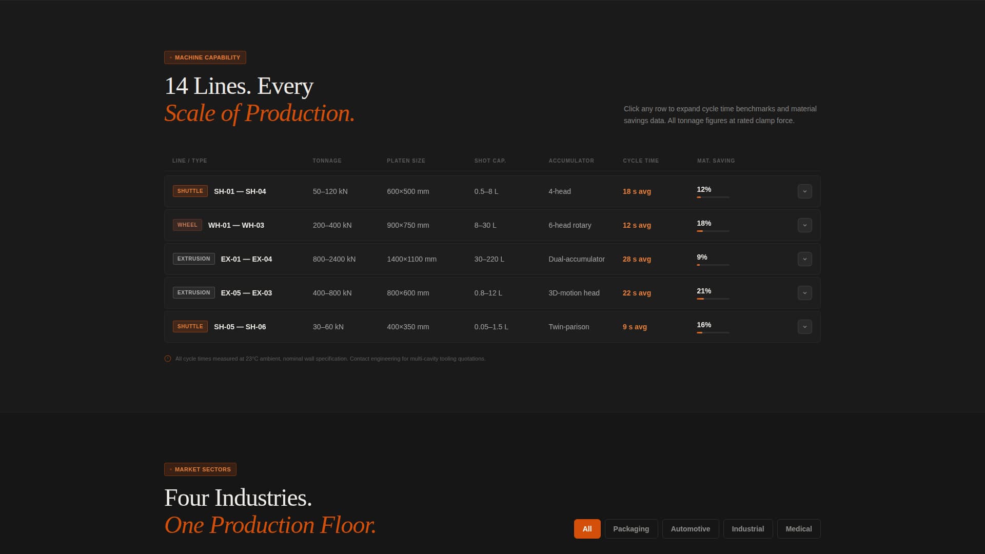Moldflow - Precision Blowmolding Landing Page Template