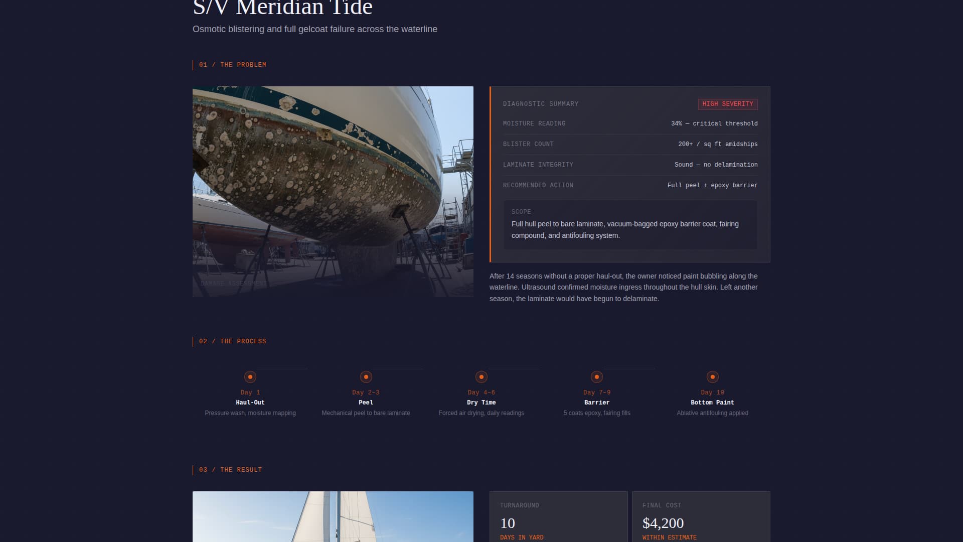 Drydock - Proven Marina Landing Page Template