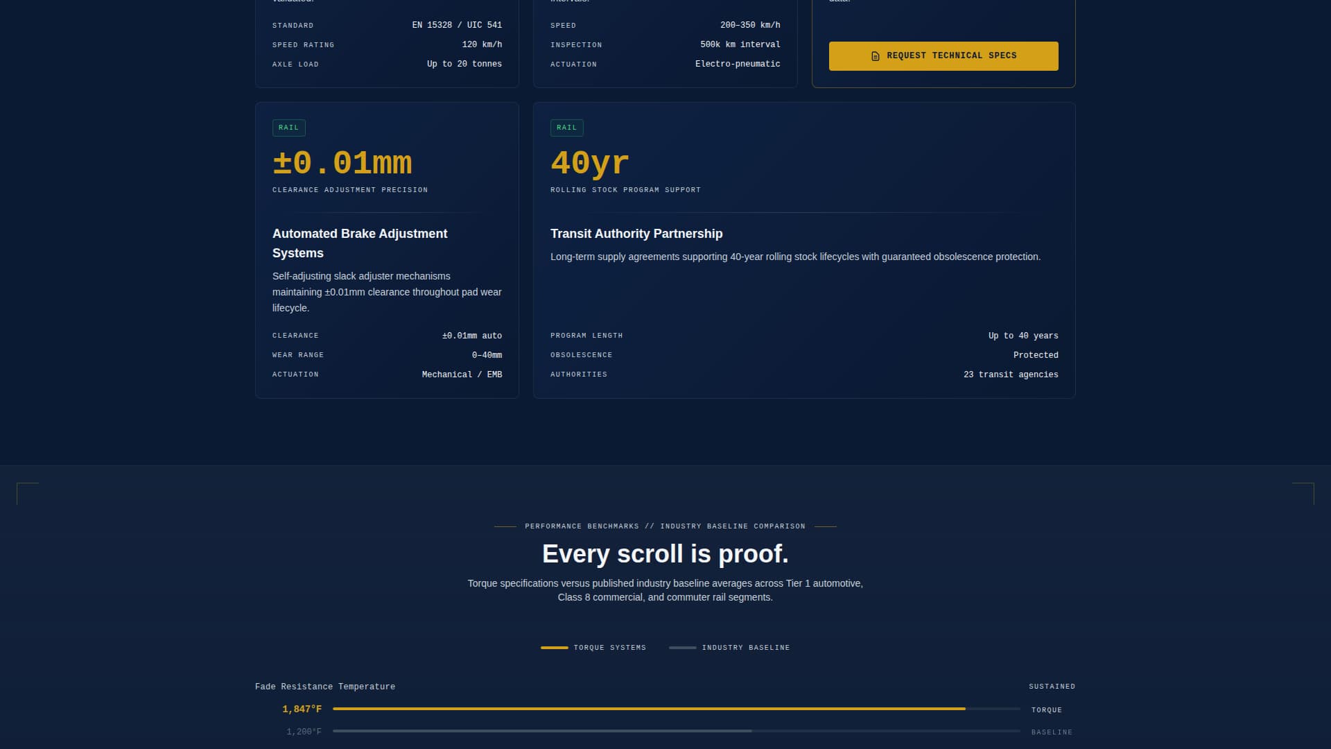 Torque - Precision Brake Landing Page Template