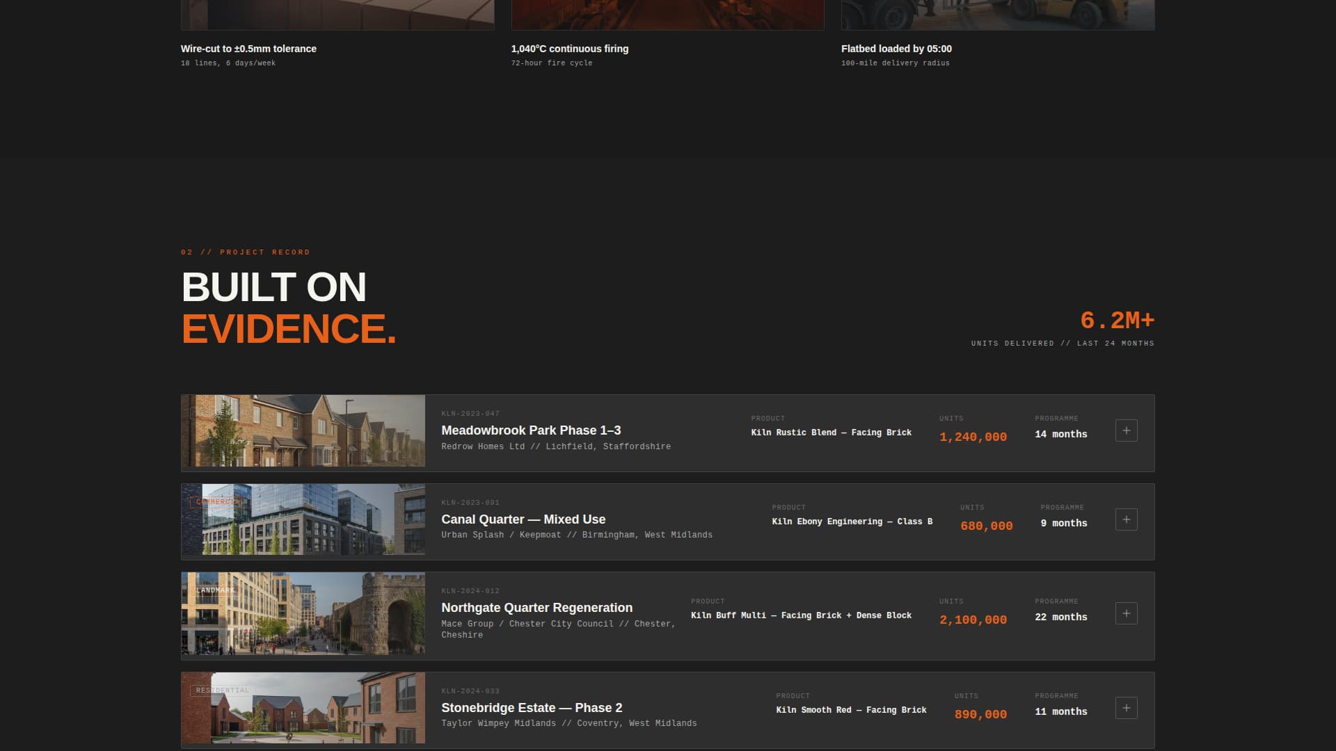 Kiln - Powerful Manufacturer Landing Page Template