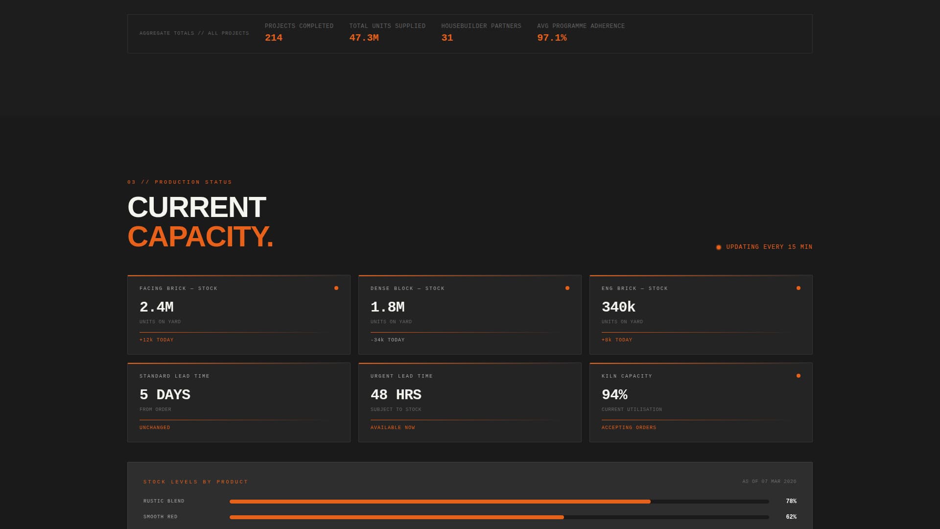 Kiln - Powerful Manufacturer Landing Page Template