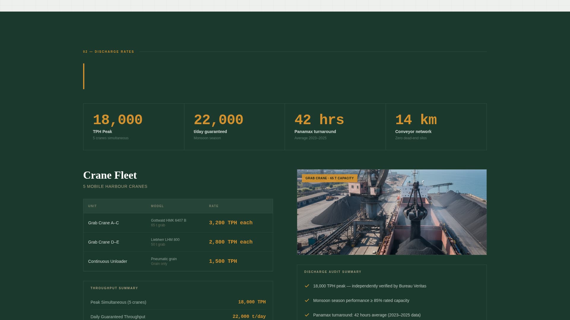 Berth - Highperformance Bulkcargo Landing Page Template