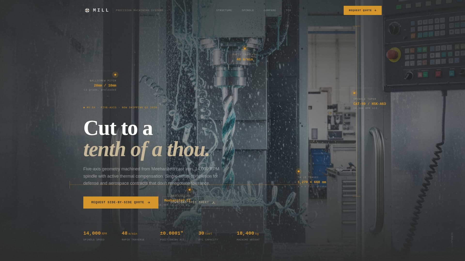 Mill - Precision CNC Landing Page Template