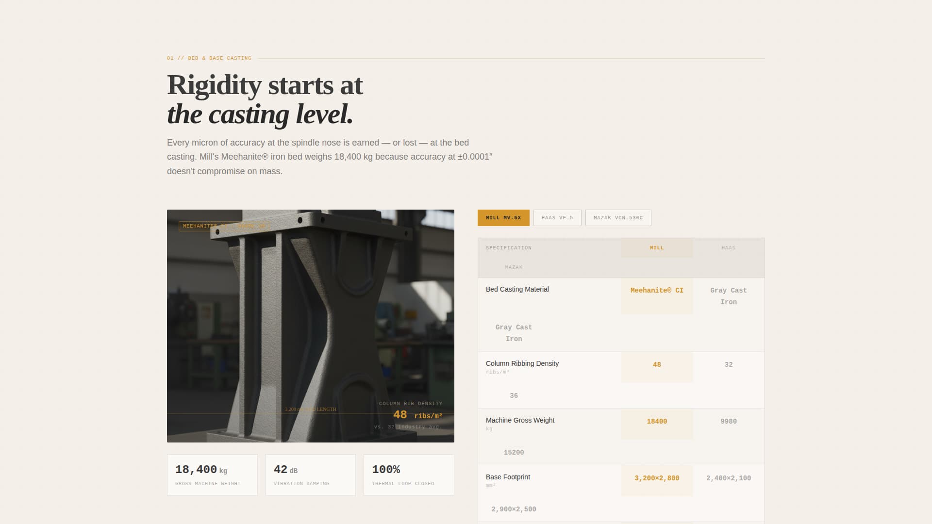 Mill - Precision CNC Landing Page Template