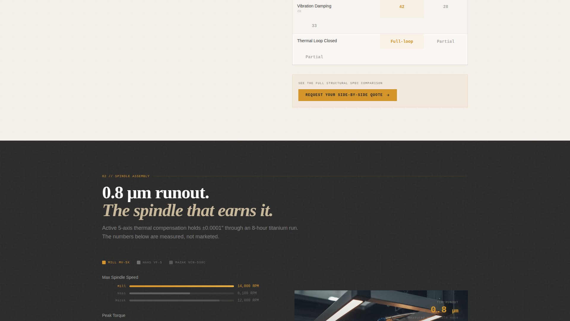 Mill - Precision CNC Landing Page Template