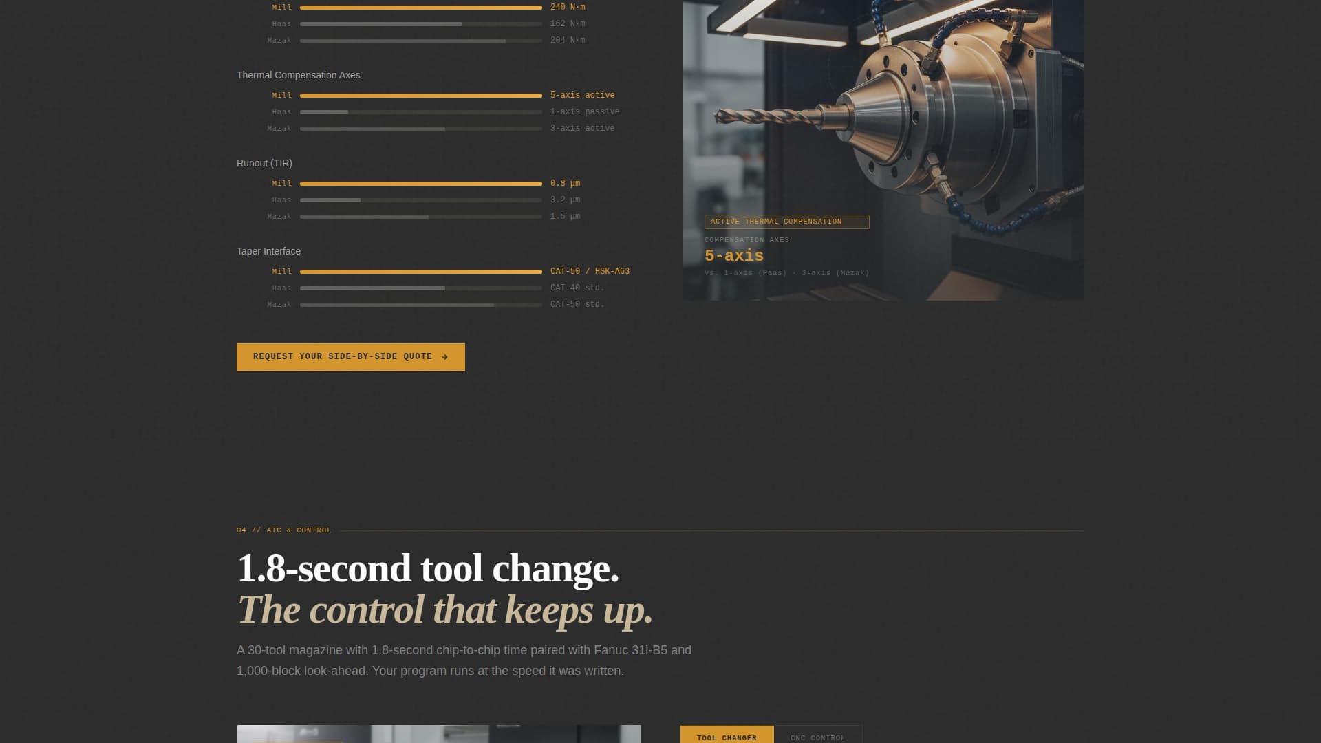 Mill - Precision CNC Landing Page Template